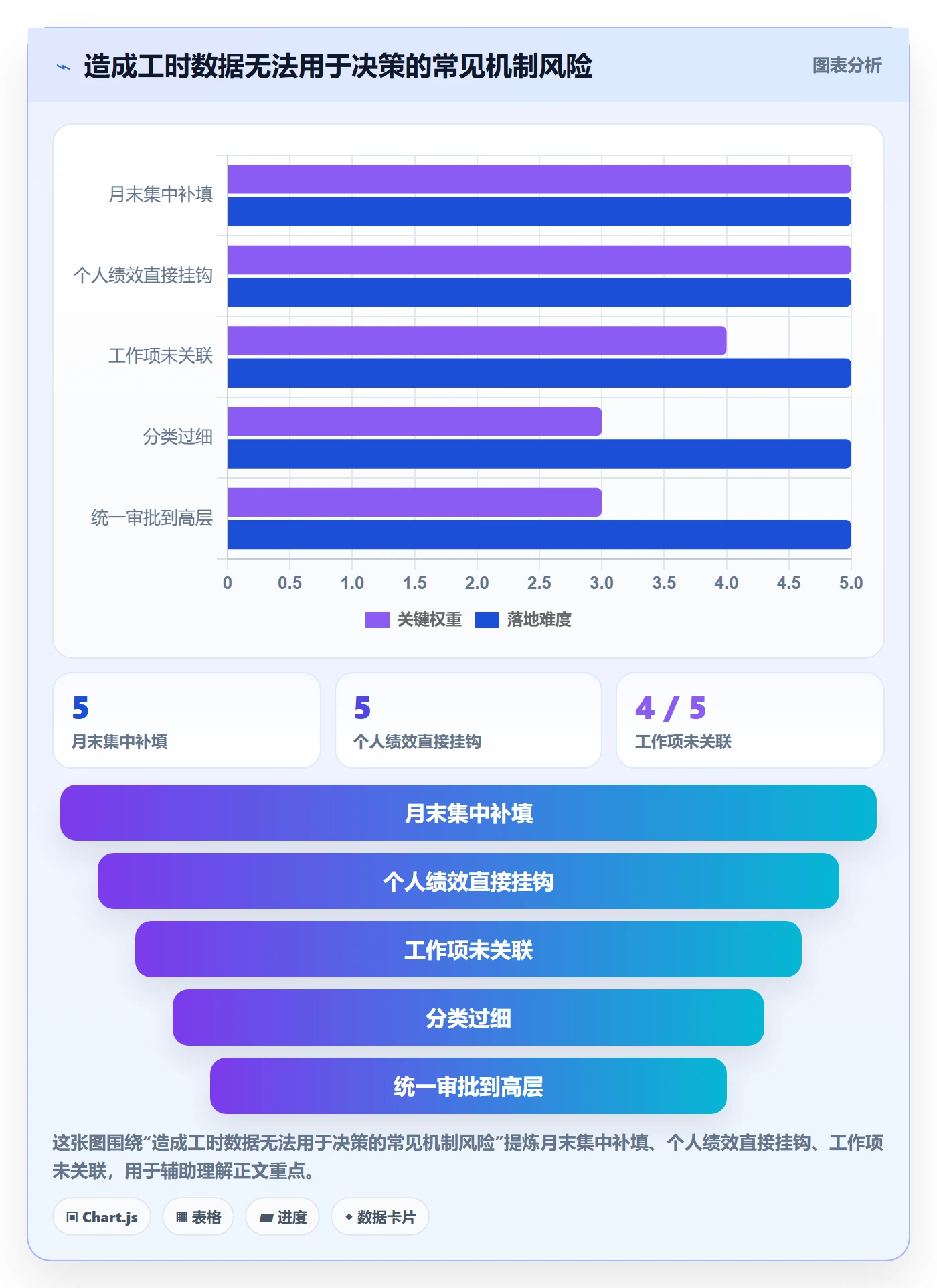 项目工时管理方法大全:管理层工时表实操方法落地清单