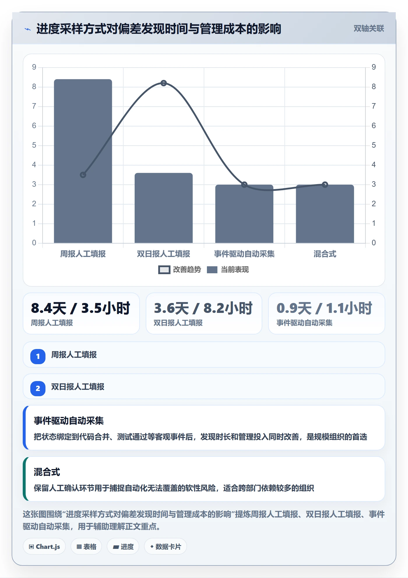 进度管理项目进度全流程:PMO最佳实践与一文讲清