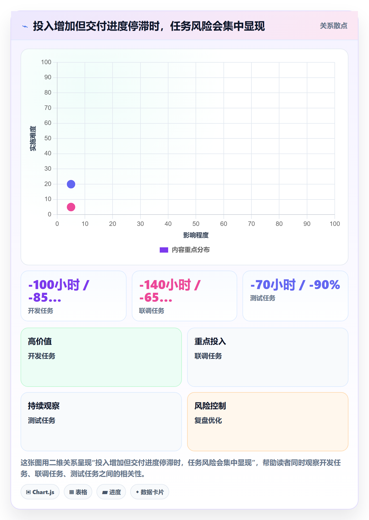 工时表任务工时全流程:项目负责人风险控制与一文讲清