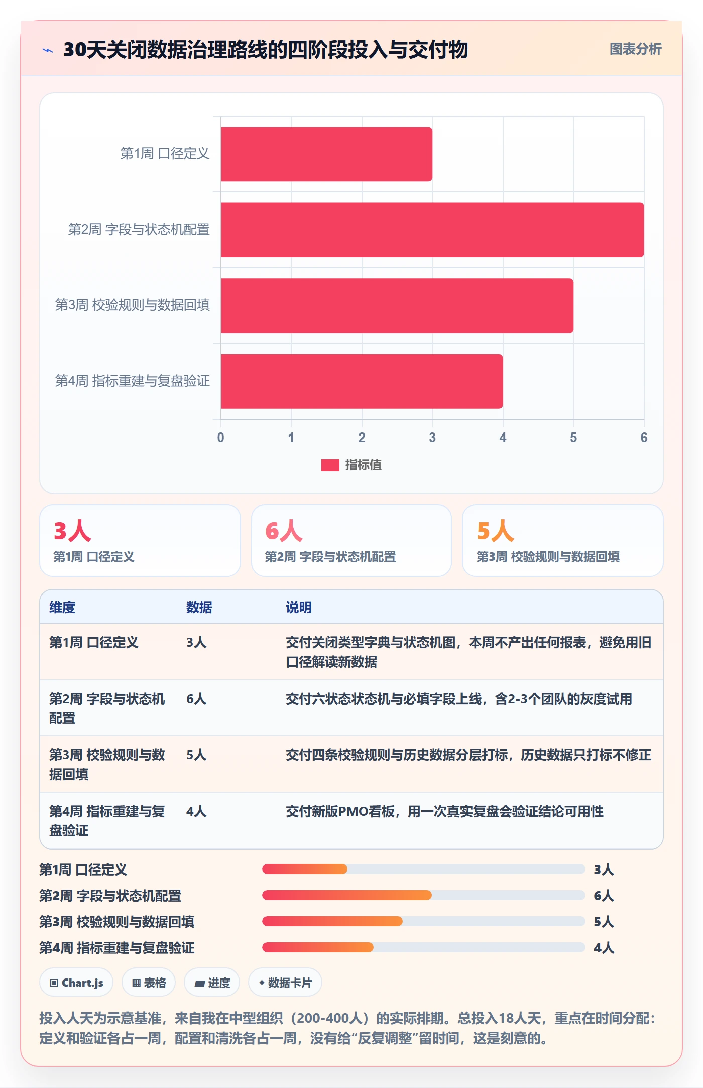关闭最佳实践:PMO任务执行数据分析,常见问题