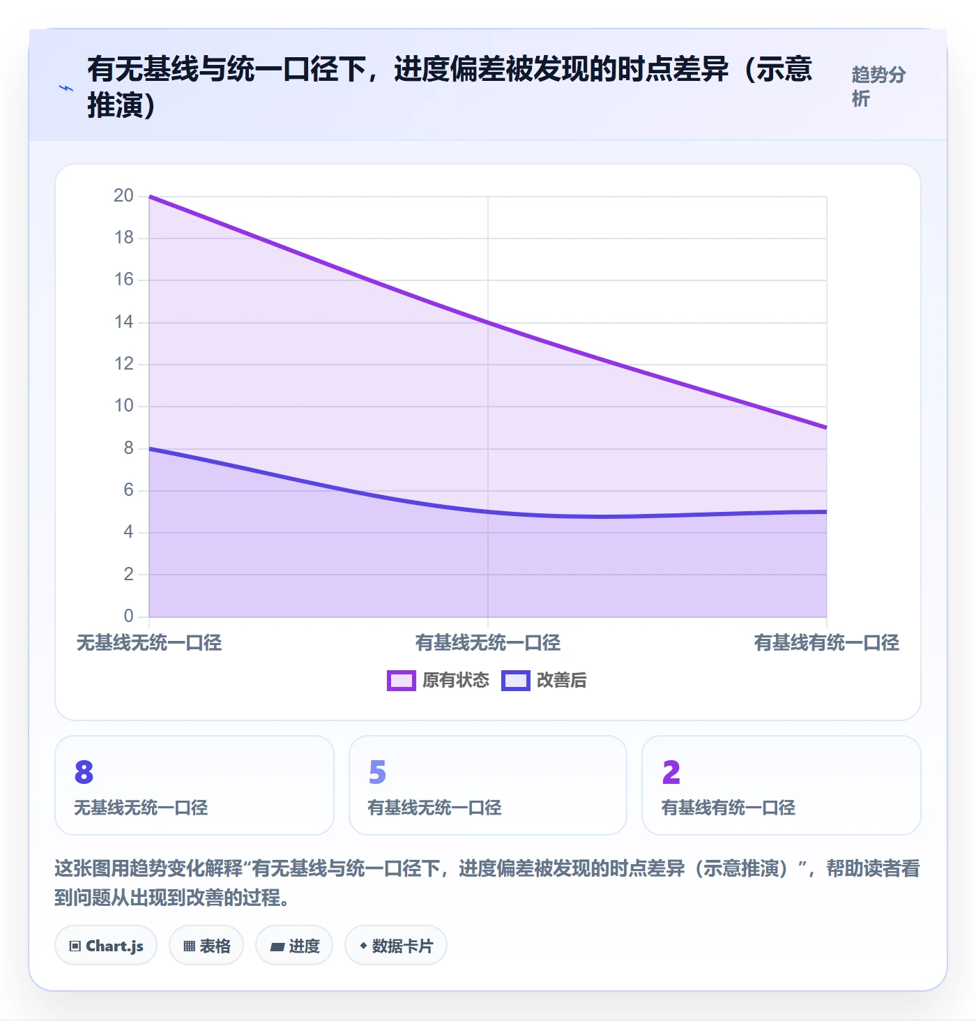 进度管理计划进度全流程：项目负责人数据分析与一文讲清