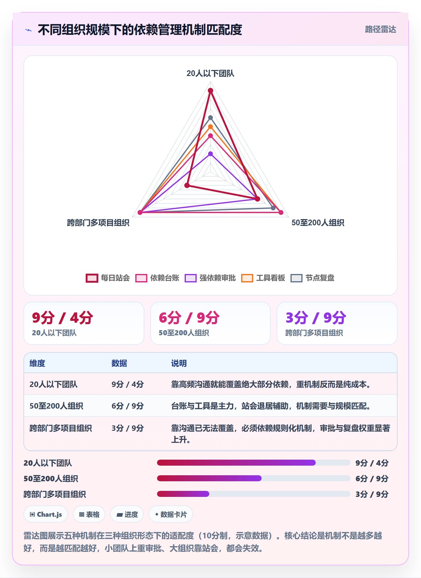 任务依赖如何做好依赖关系?企业管理者入门指南与操作步骤
