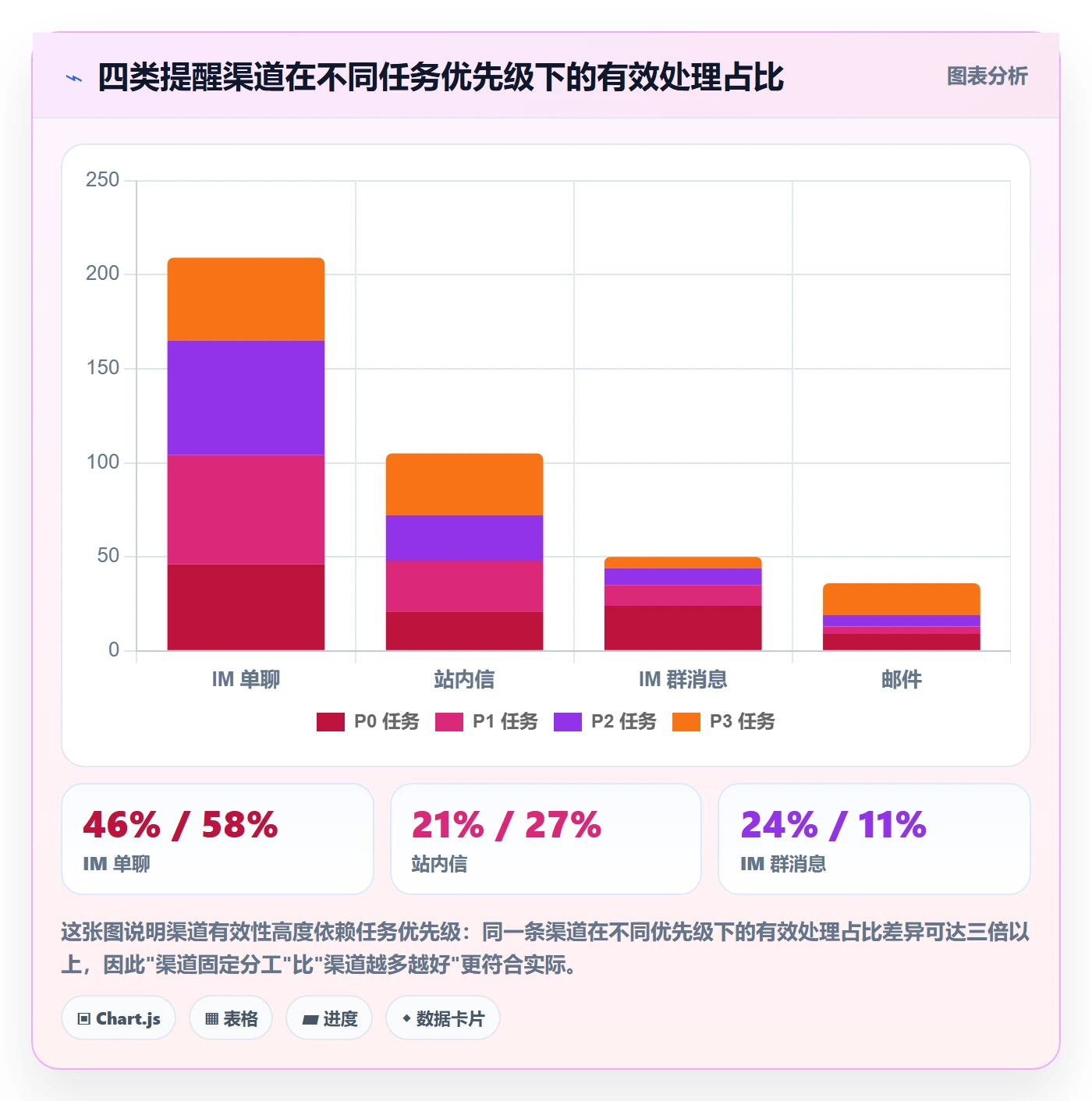 自动提醒落地方案:项目成员开展任务提醒的效率提升案例解析