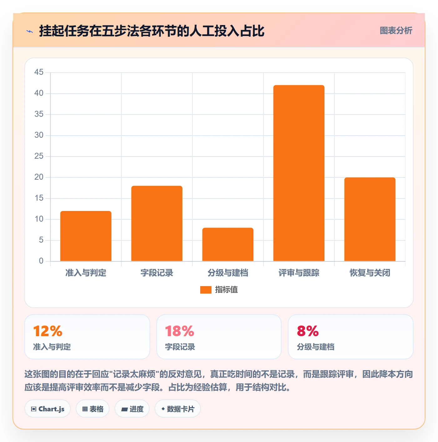 挂起管理方法大全:研发团队任务执行落地方案落地清单