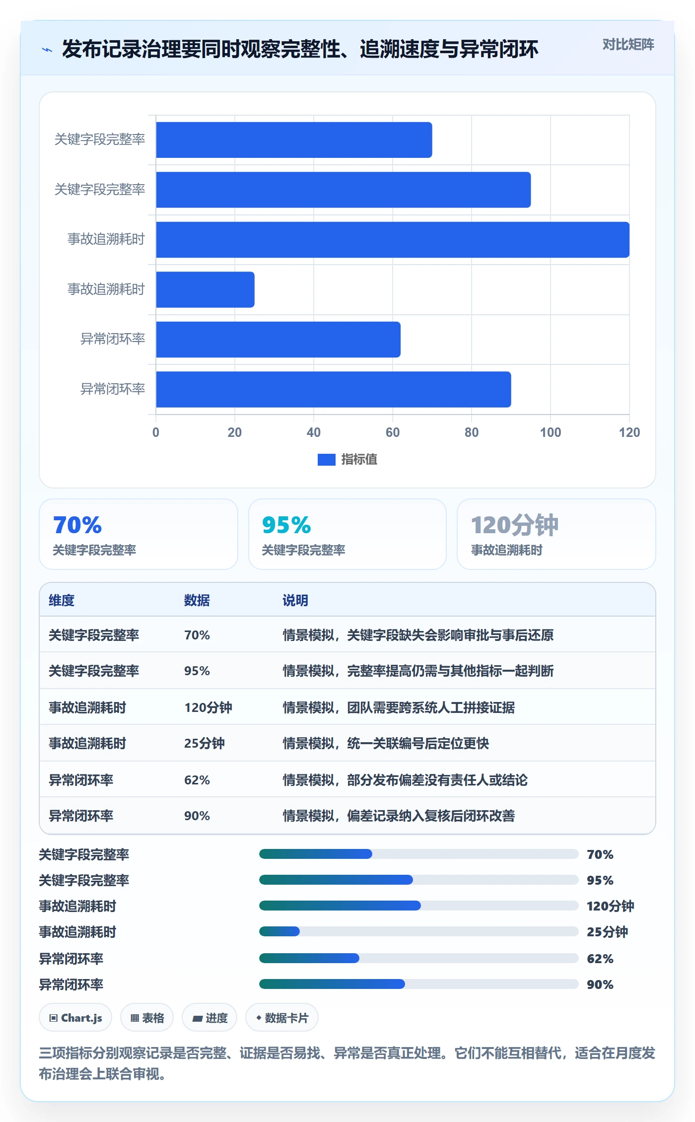发布管理如何做好发布记录？企业管理者风险控制与操作步骤