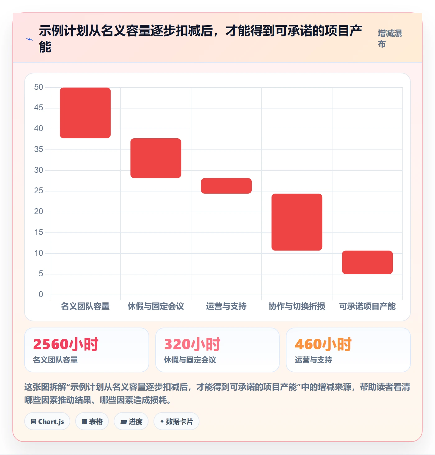 资源负载产能教程:PMO最佳实践,避坑指南