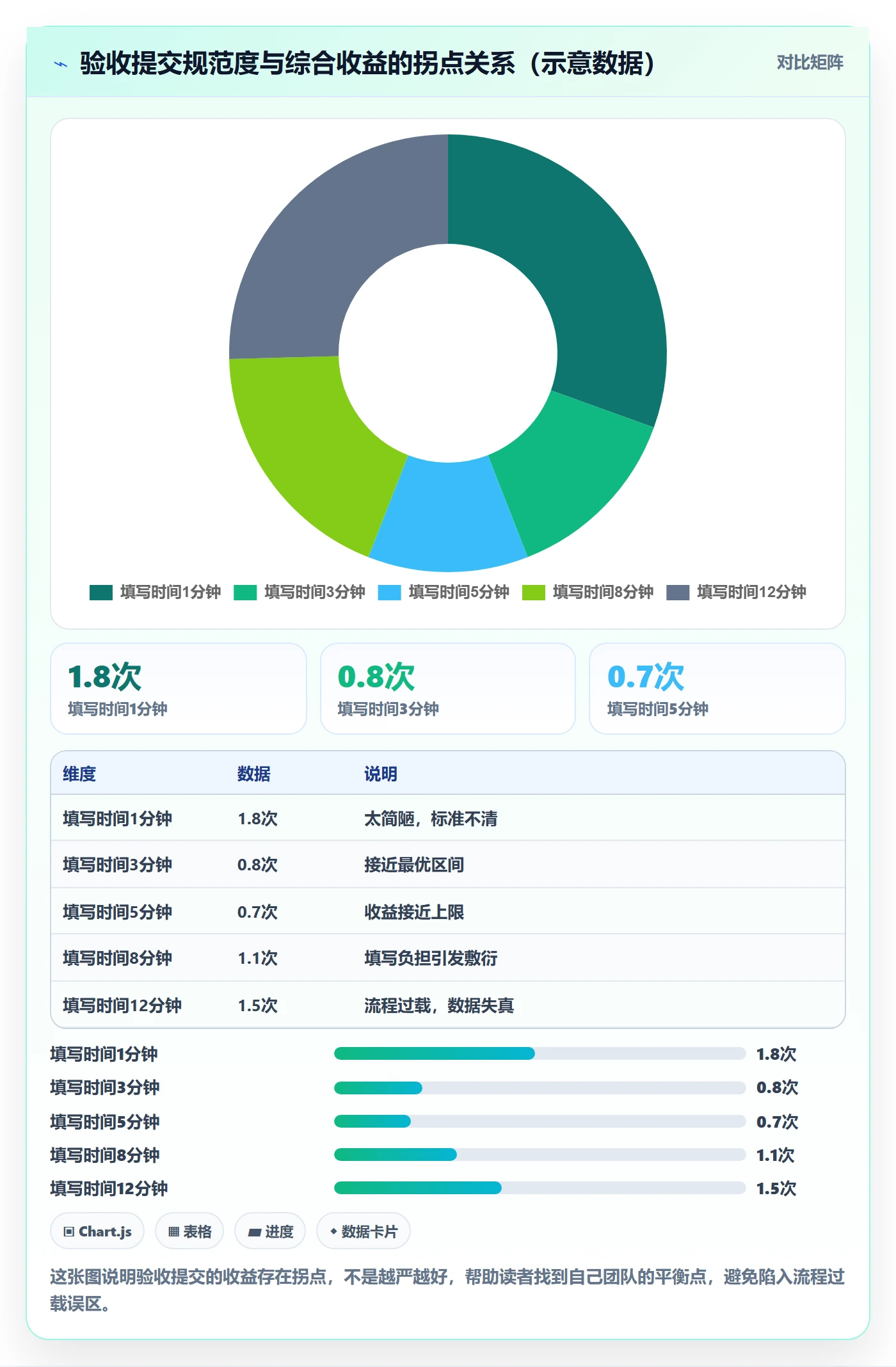 任务验收提交全流程:研发团队风险控制与一文讲清