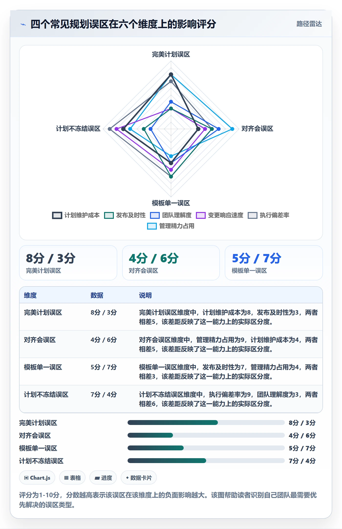 实施计划实操方法:跨部门团队提升项目规划效率的落地方案方法与模板
