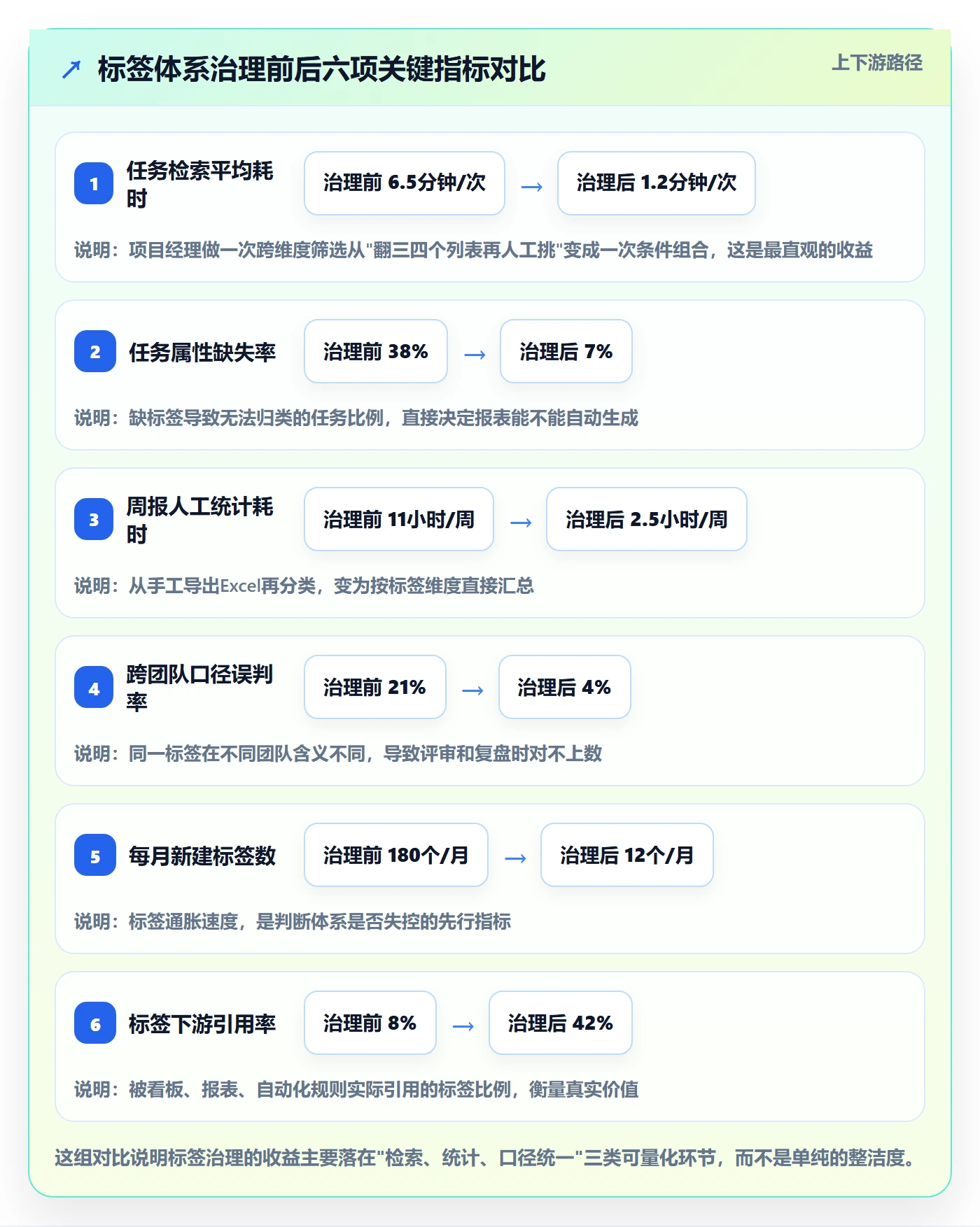 标签落地方案：项目经理开展任务属性的实操方法案例解析
