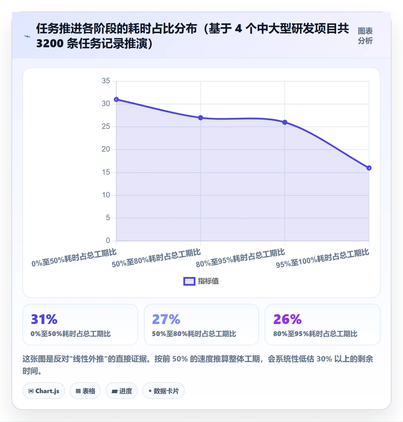 进度管理完成率教程:项目负责人落地方案,避坑指南