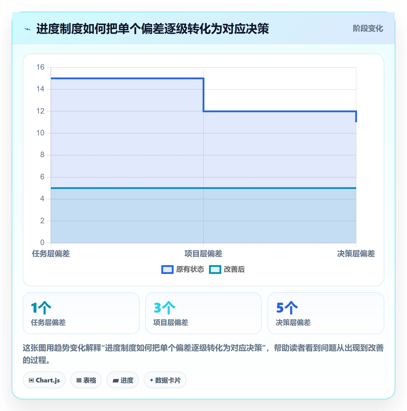 追踪落地方案:项目成员开展进度跟踪的制度设计案例解析