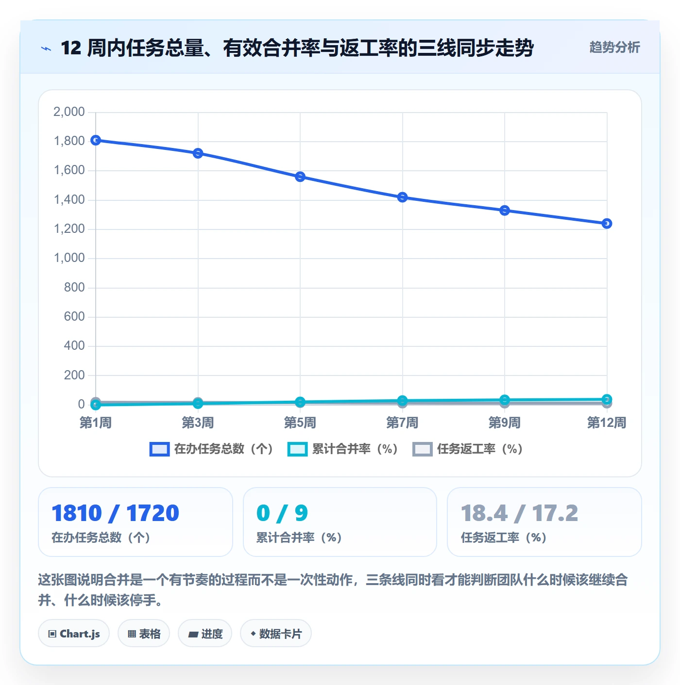 任务合并最佳实践：企业管理者任务管理入门指南，常见问题