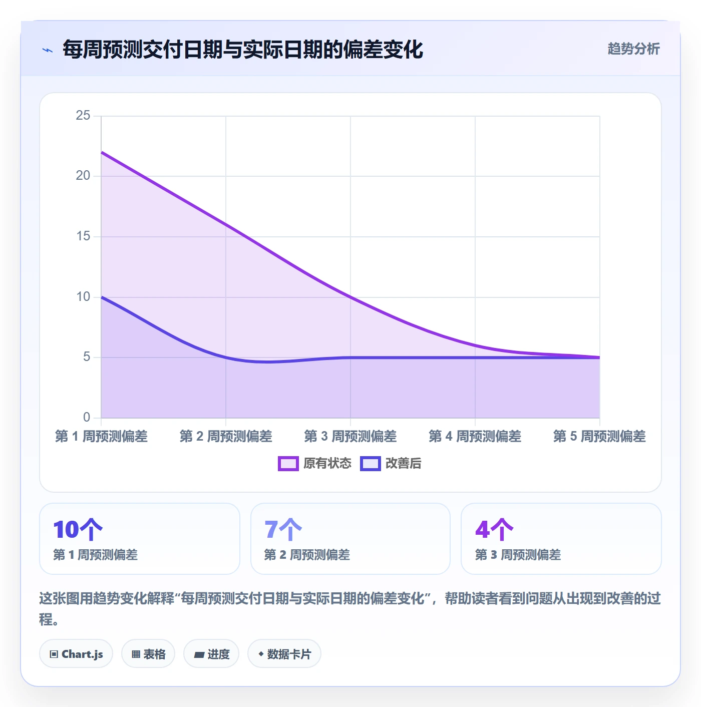 进度跟踪如何做好追踪?跨部门团队数据分析与操作步骤