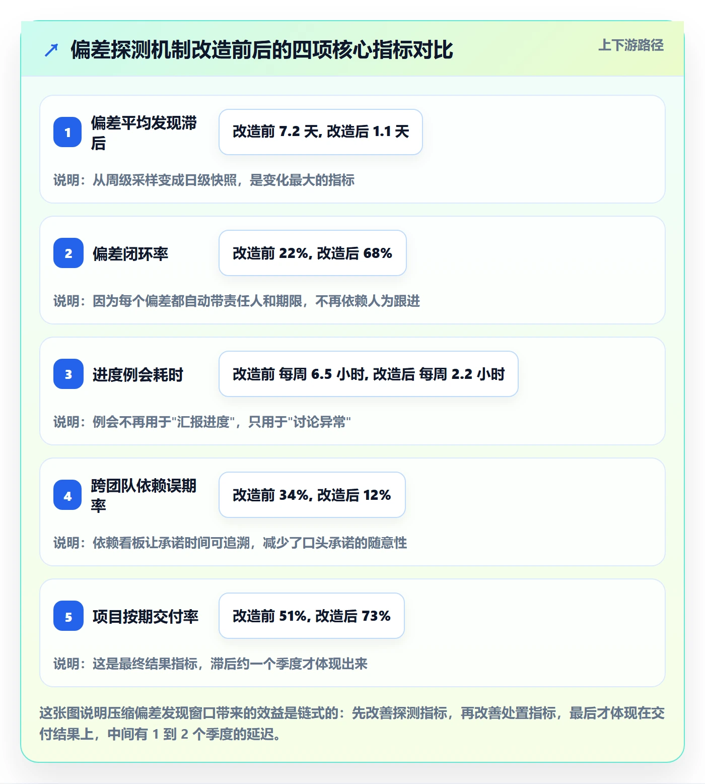 进度管理如何做好进度偏差？项目经理风险控制与操作步骤