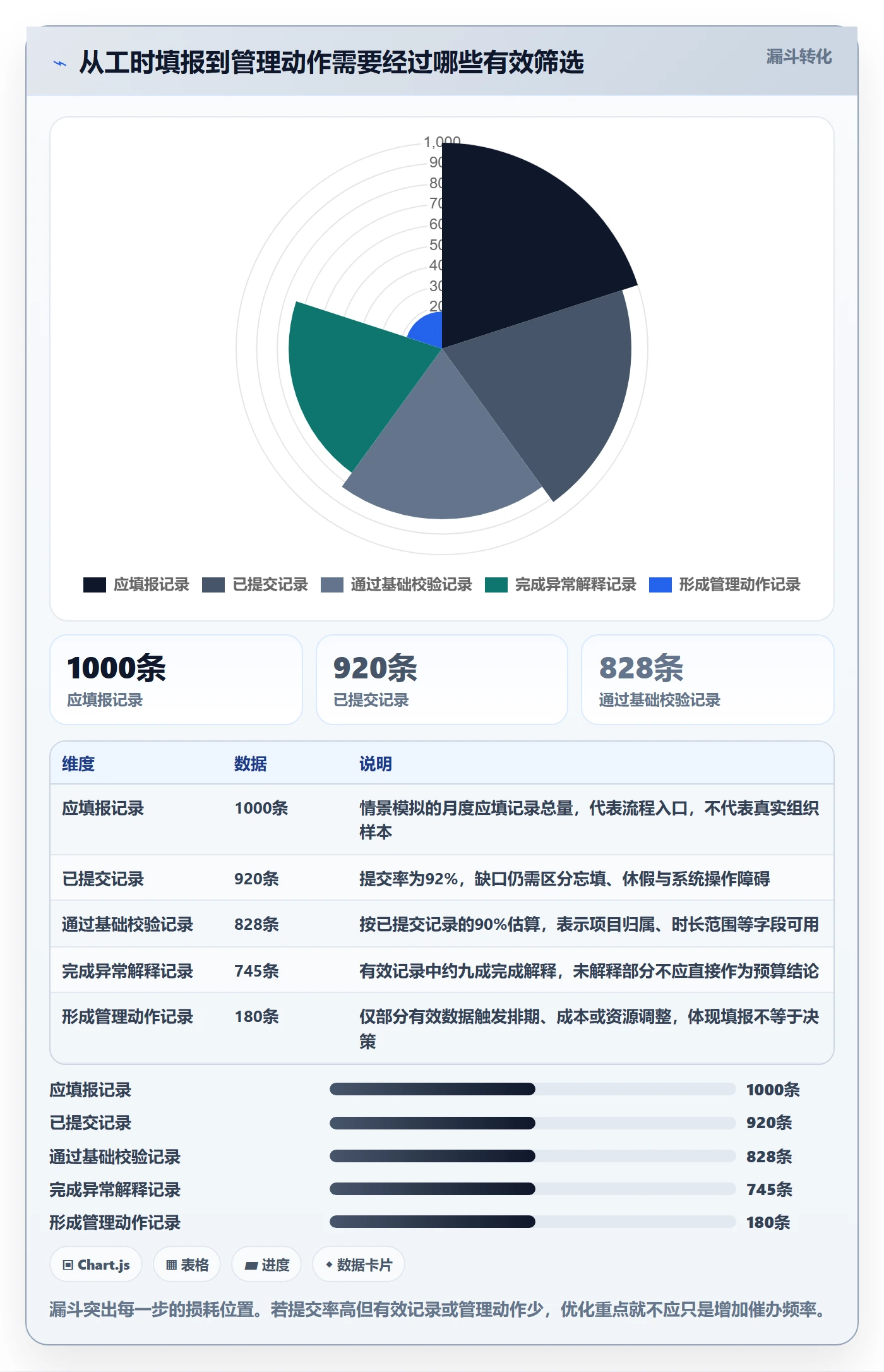 日报工时管理方法大全：PMO工时表入门指南落地清单