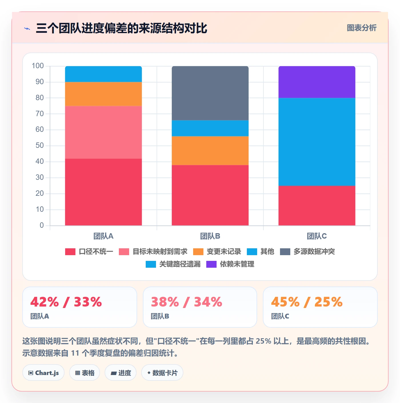 目标进度实操方法：研发团队提升项目目标效率的落地方案方法与模板