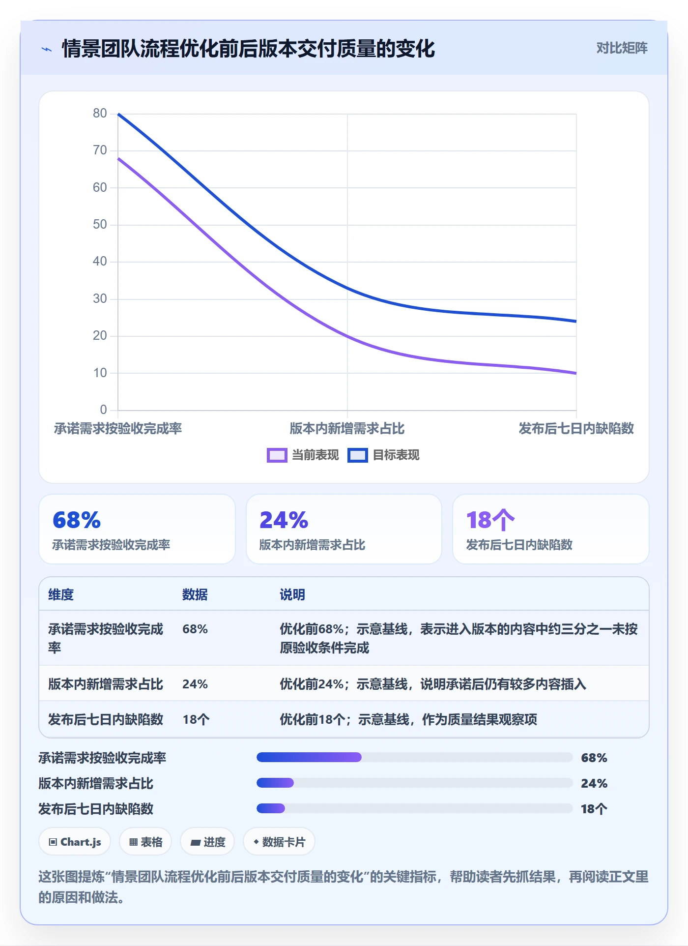 版本内容落地方案：产品经理开展版本管理的流程优化案例解析