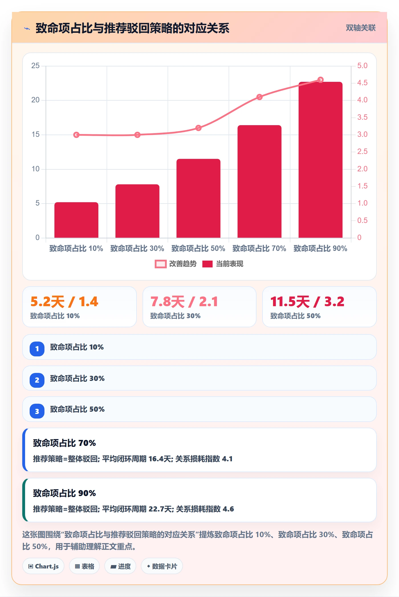 任务验收如何做好驳回?项目负责人实操方法与操作步骤