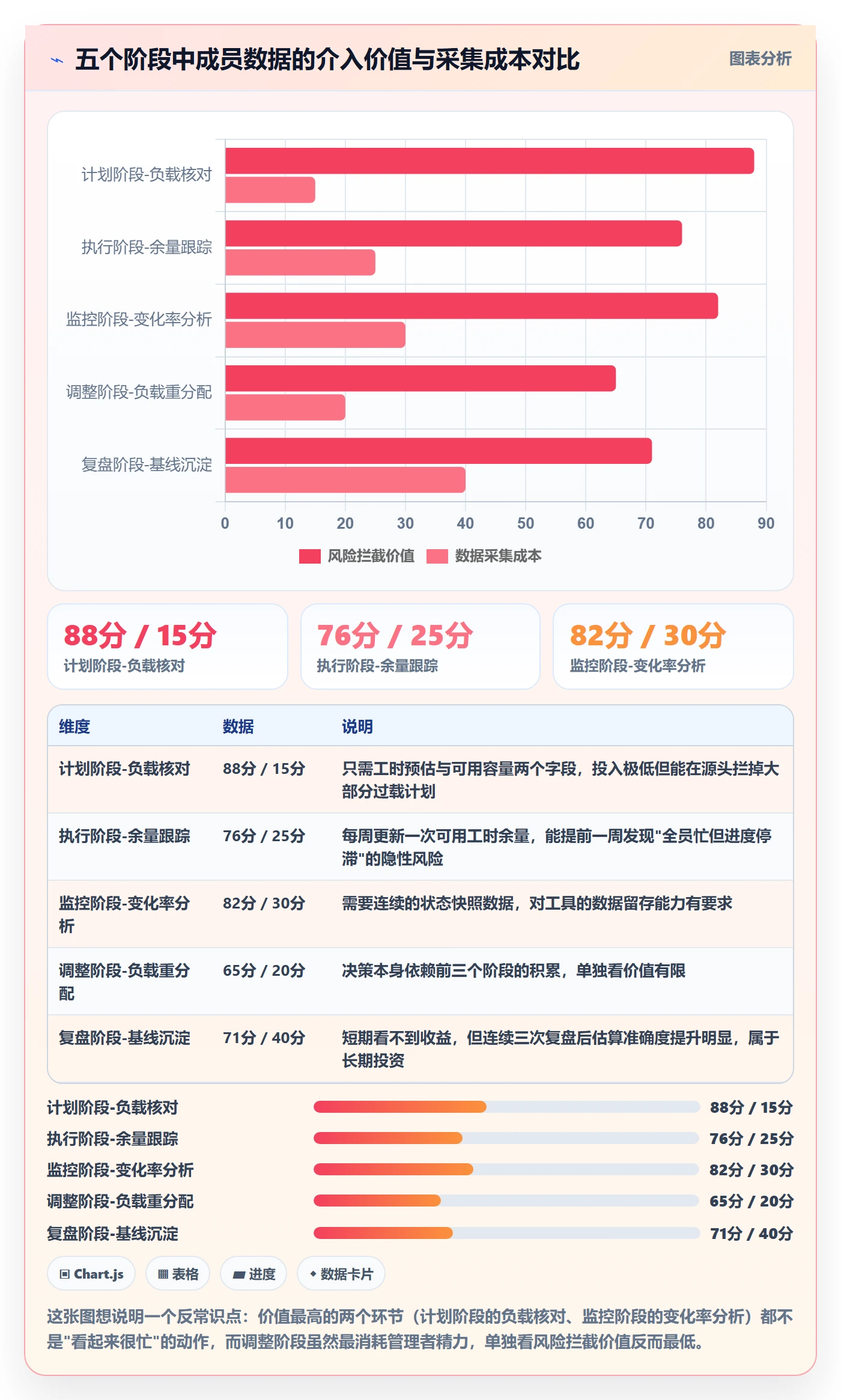 进度管理计划进度全流程：项目成员数据分析与一文讲清