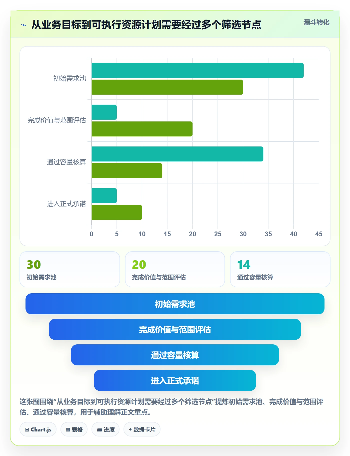 人力资源计划资源负载全流程：产品经理流程优化与一文讲清