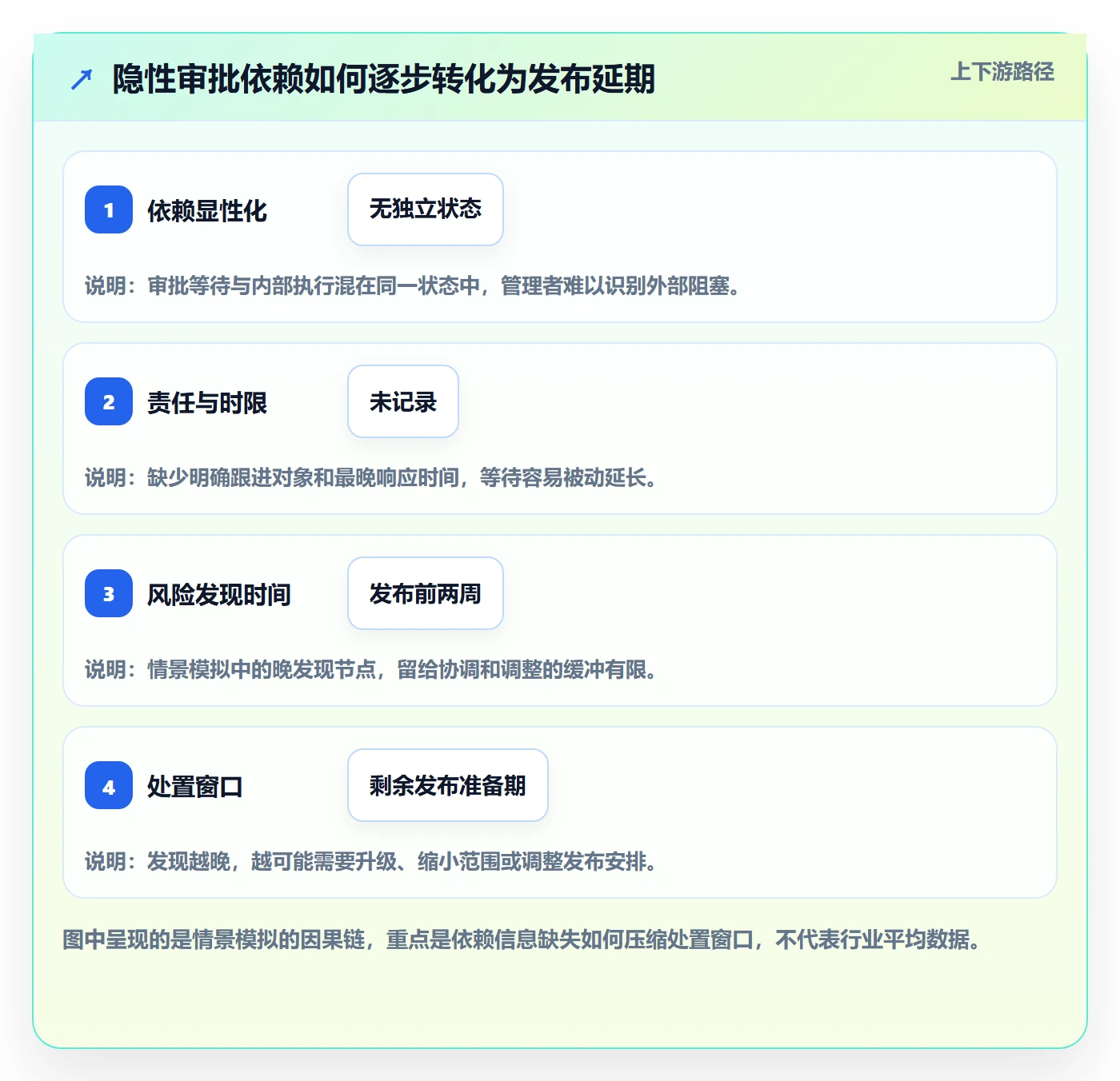 Kanban最佳实践:项目经理看板风险控制,常见问题