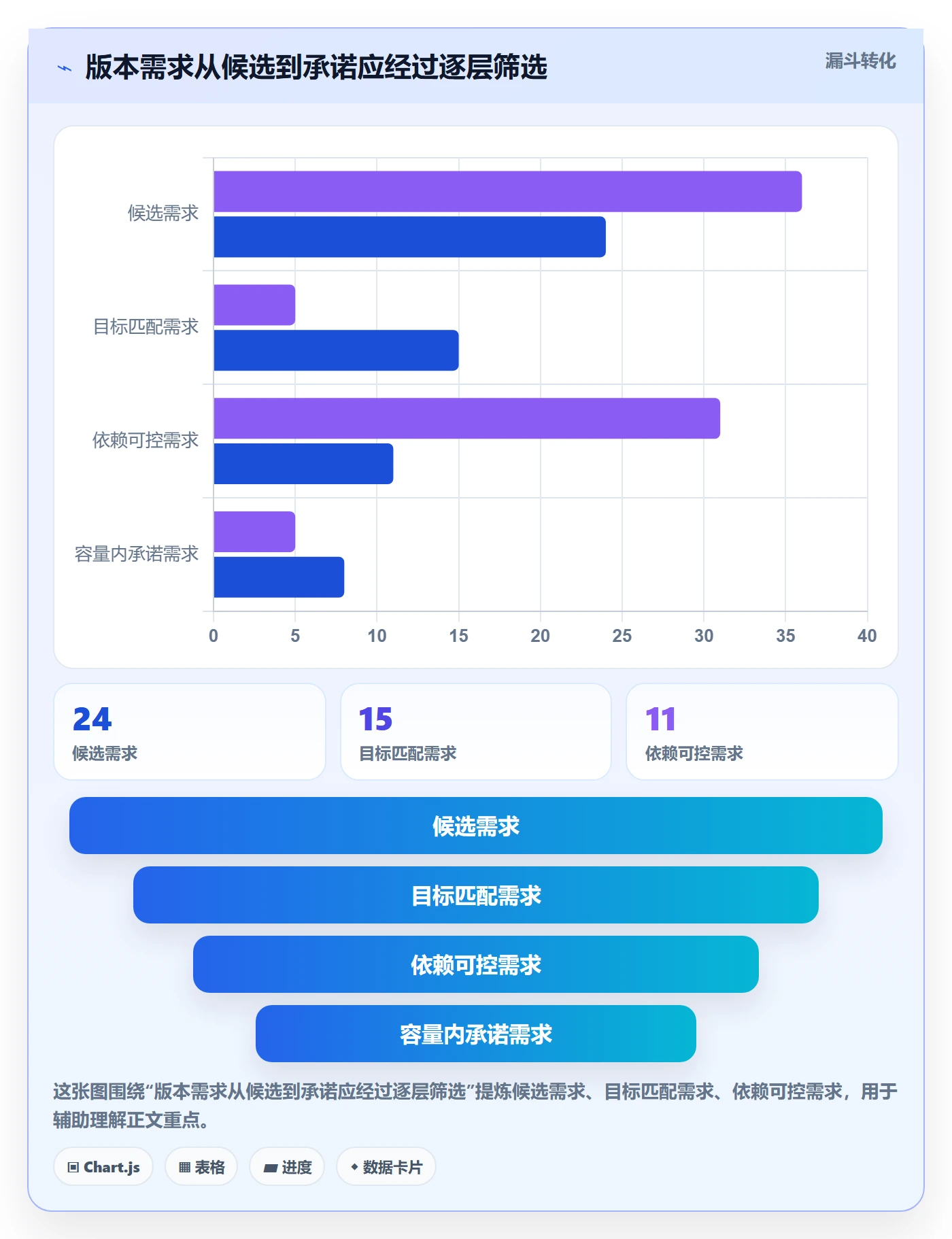 版本管理如何做好版本计划?项目负责人入门指南与操作步骤
