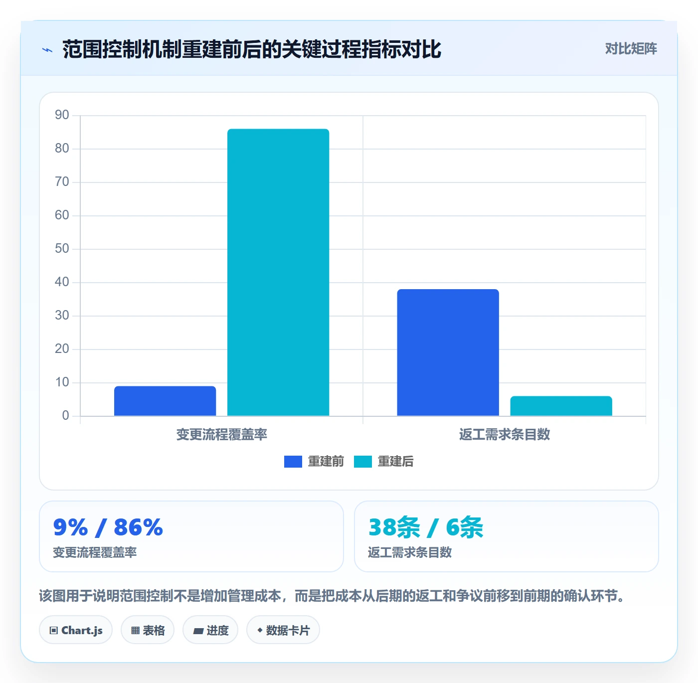 项目范围如何做好Scope?项目经理风险控制与操作步骤