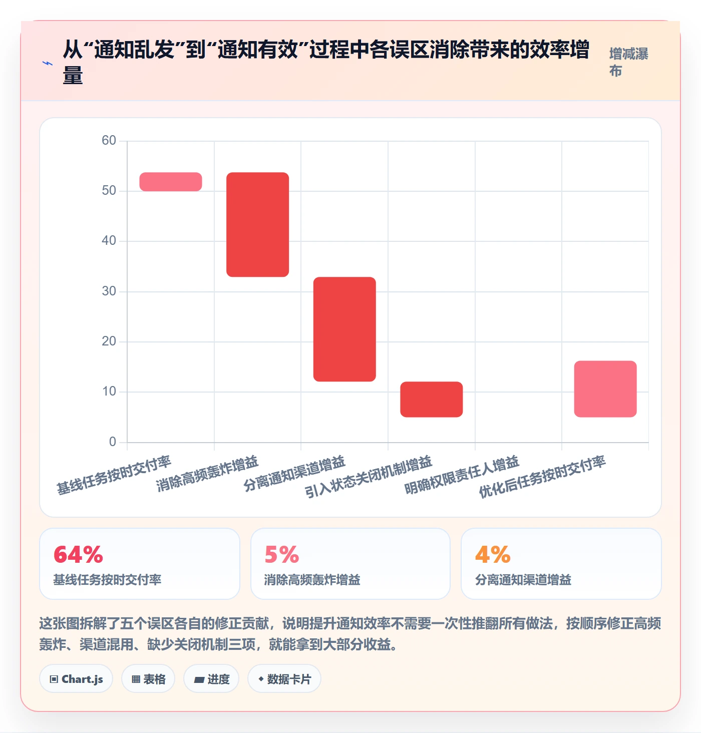消息通知管理指南:企业管理者如何做好任务提醒,入门指南全流程