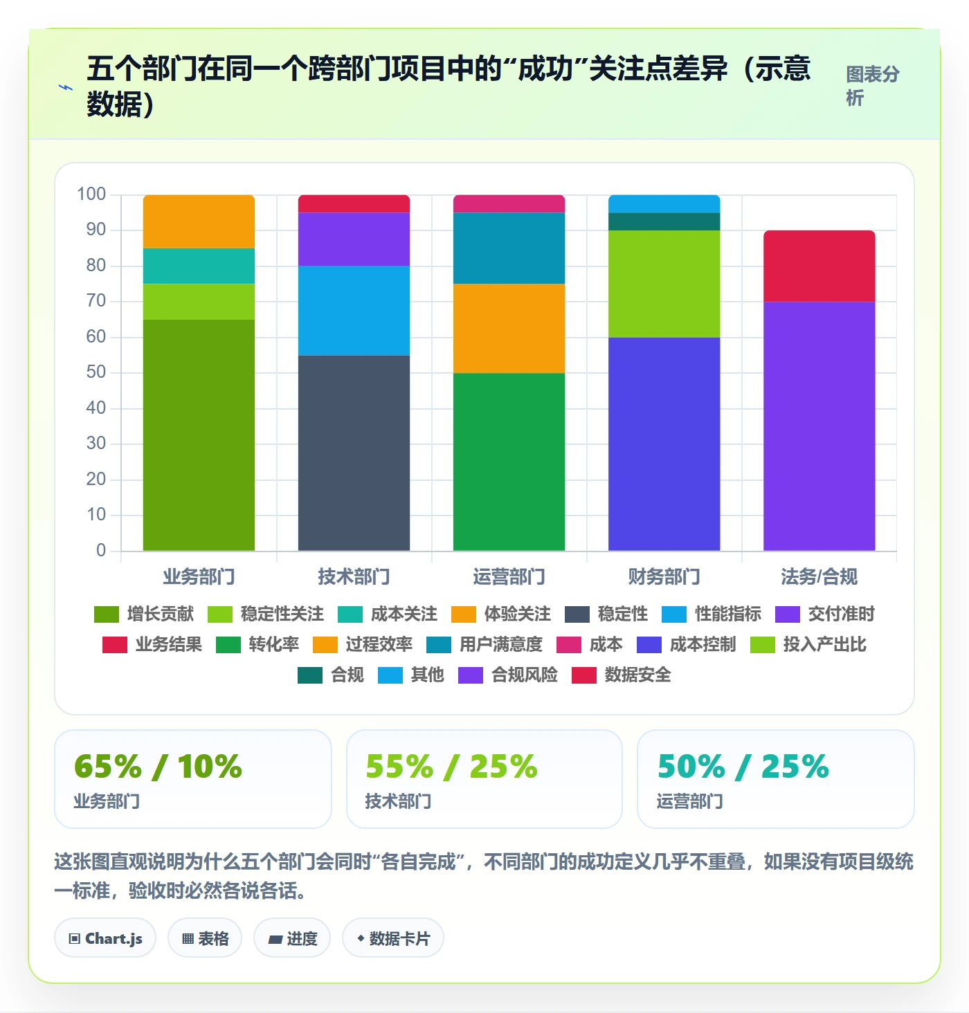 成功标准管理指南:跨部门团队如何做好项目目标,最佳实践全流程