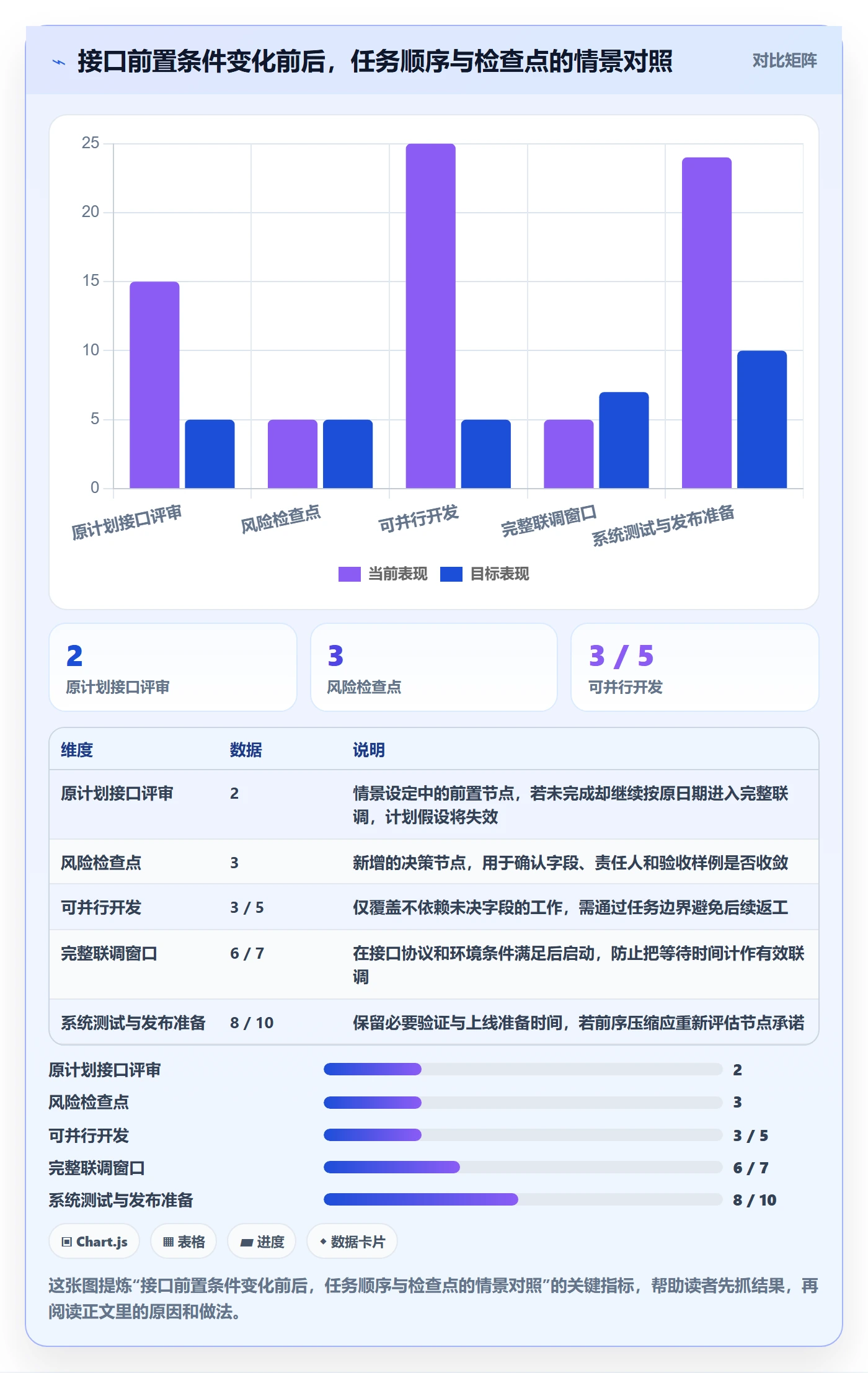 计划时间落地方案:研发团队开展甘特图的风险控制案例解析