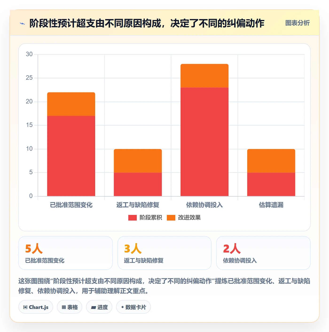 实际工时实操方法：项目经理提升工时管理效率的协同管理方法与模板