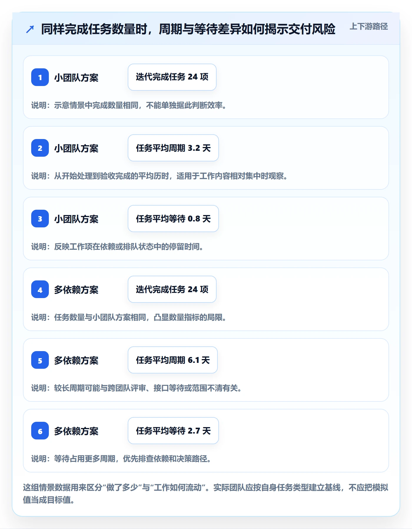 Task管理方法大全：产品经理敏捷项目实操方法落地清单