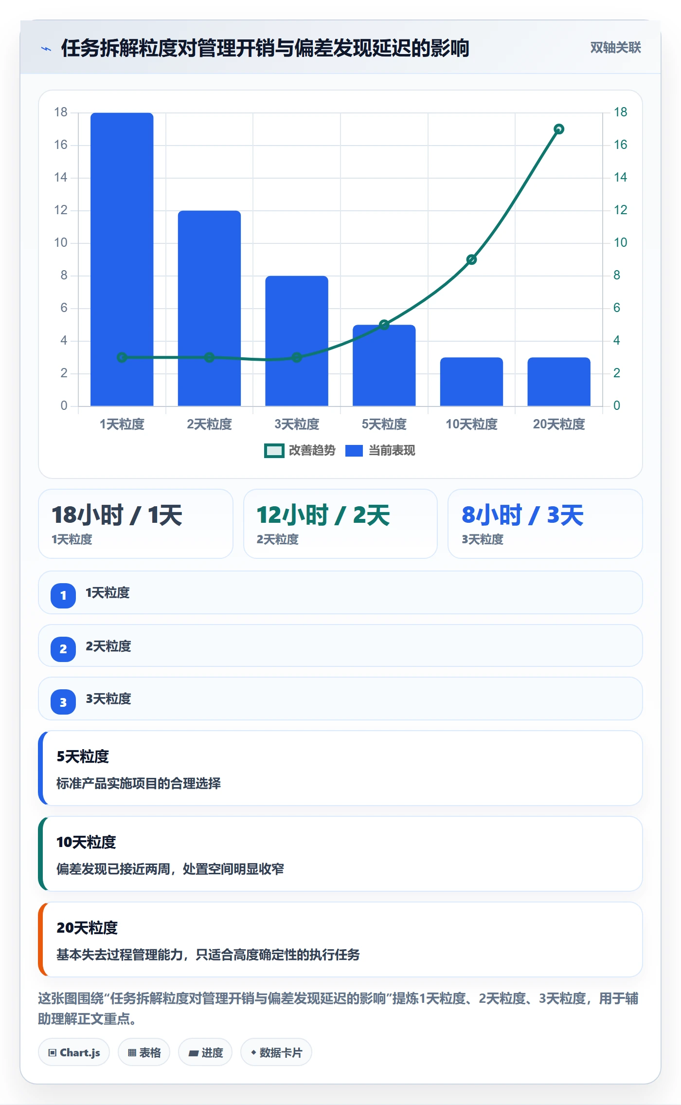 进度管理进度更新教程:实施团队协同管理,避坑指南
