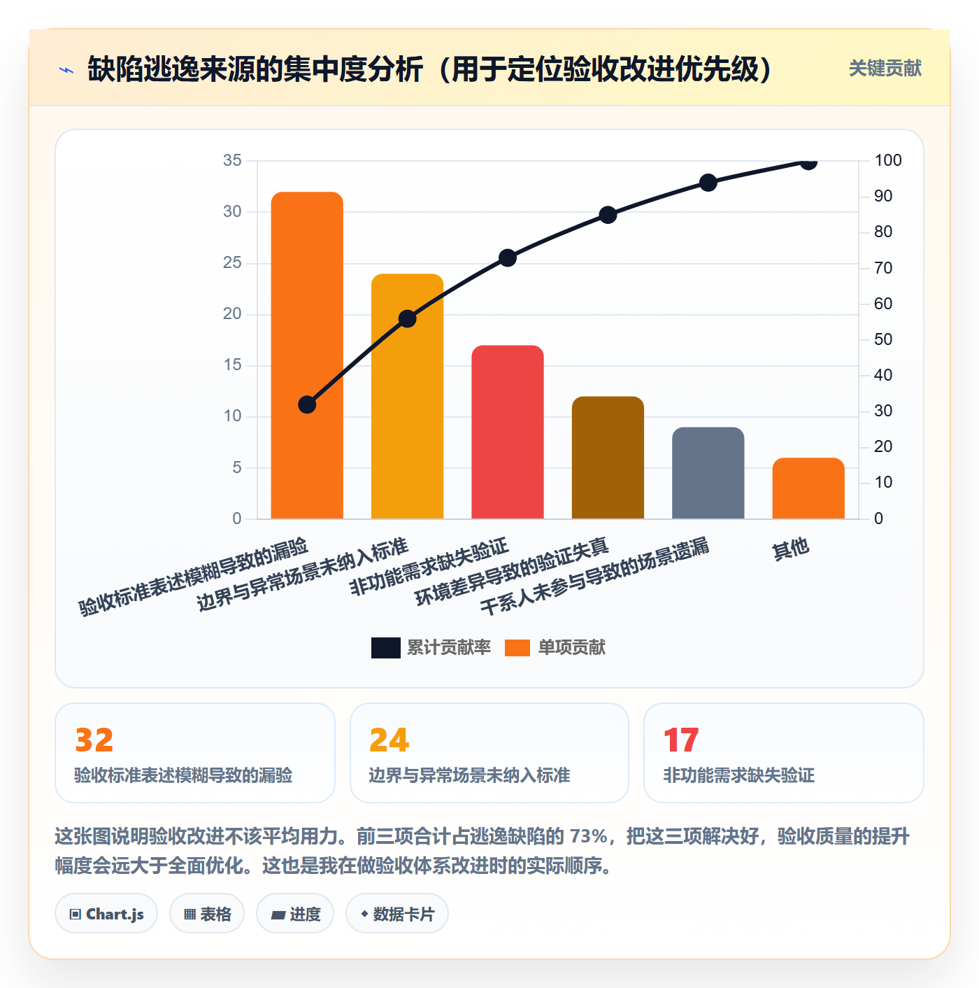 阶段验收管理方法大全：项目成员项目阶段落地方案落地清单