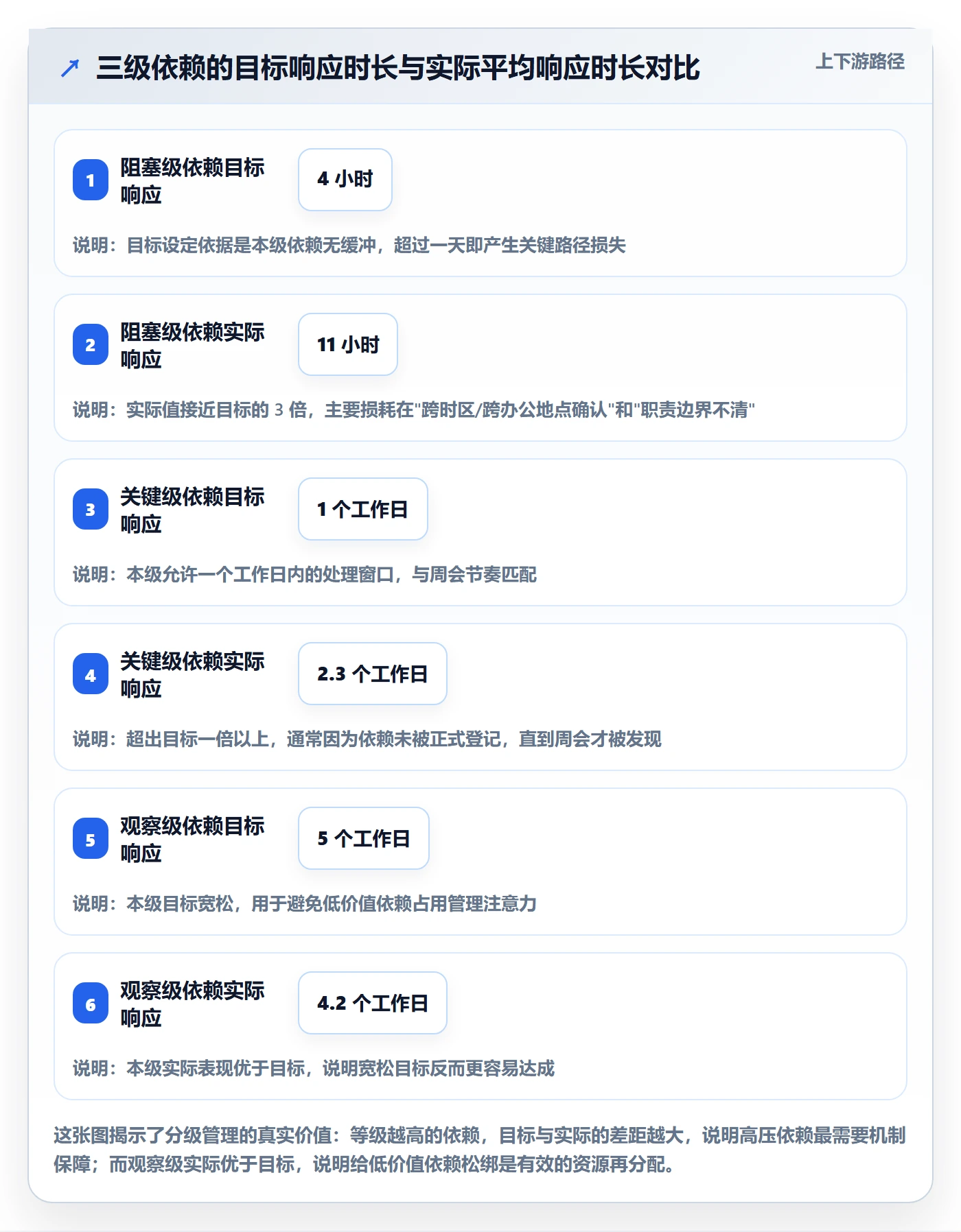 SS落地方案:跨部门团队开展任务依赖的协同管理案例解析