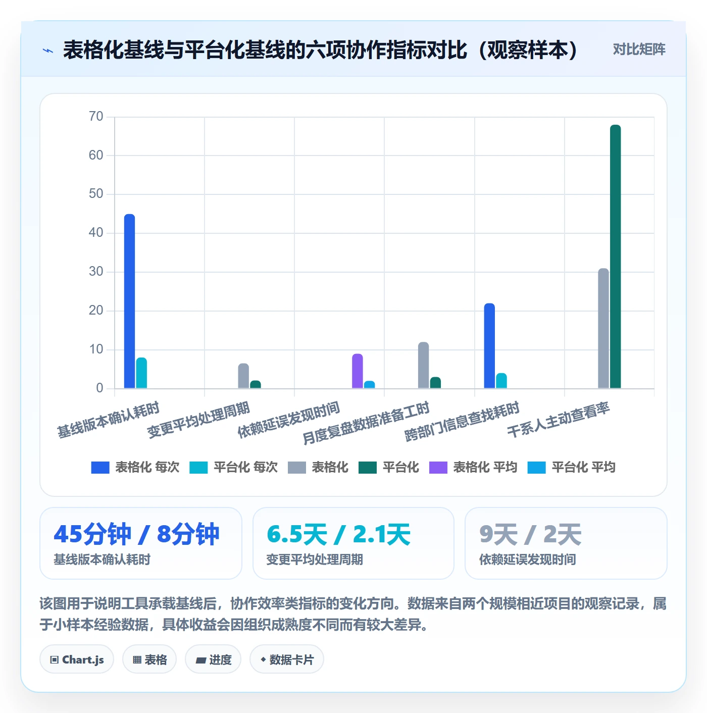 项目规划计划基线教程:跨部门团队落地方案,避坑指南