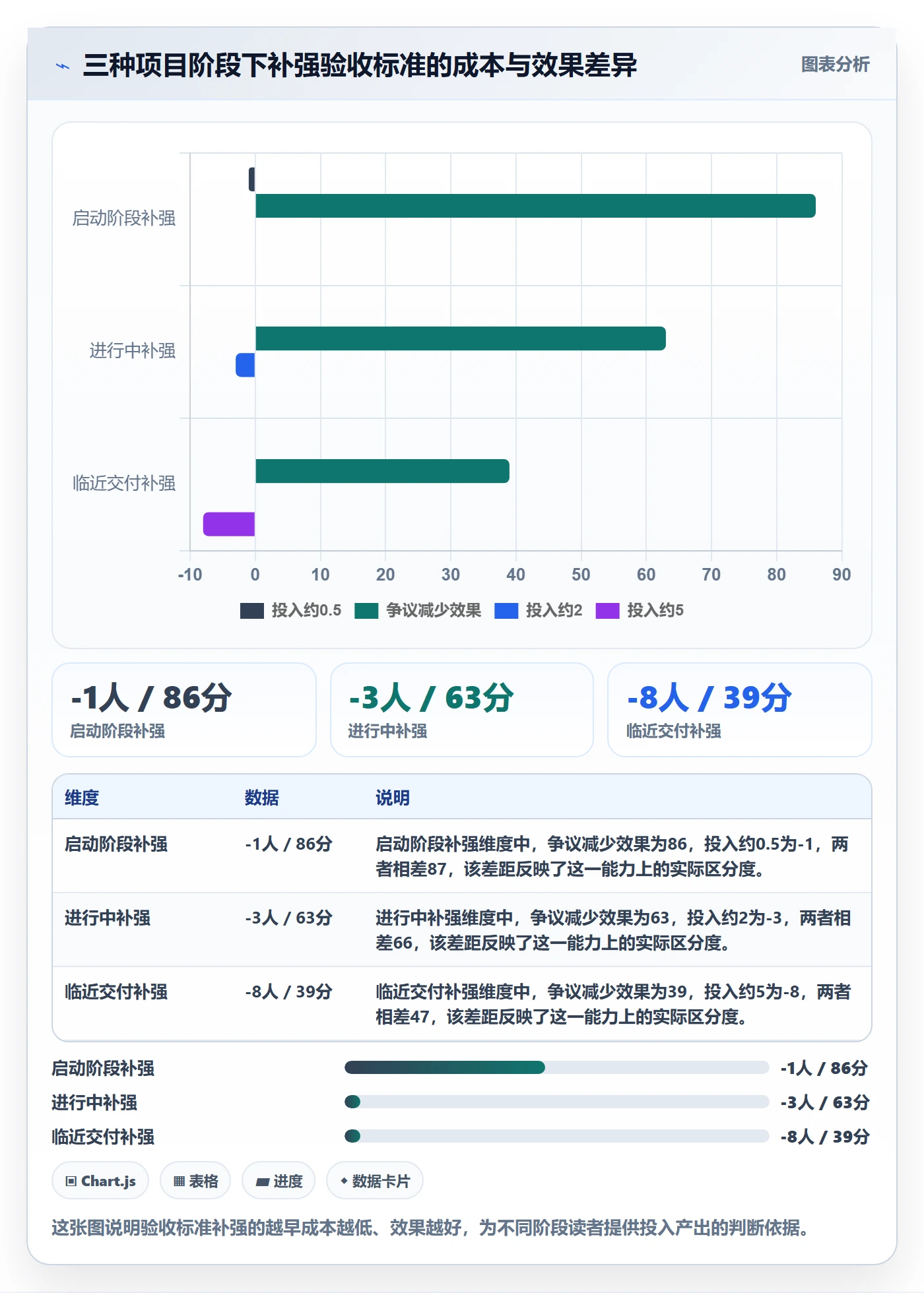 验收标准怎么做?项目负责人风险控制:任务验收从0到1