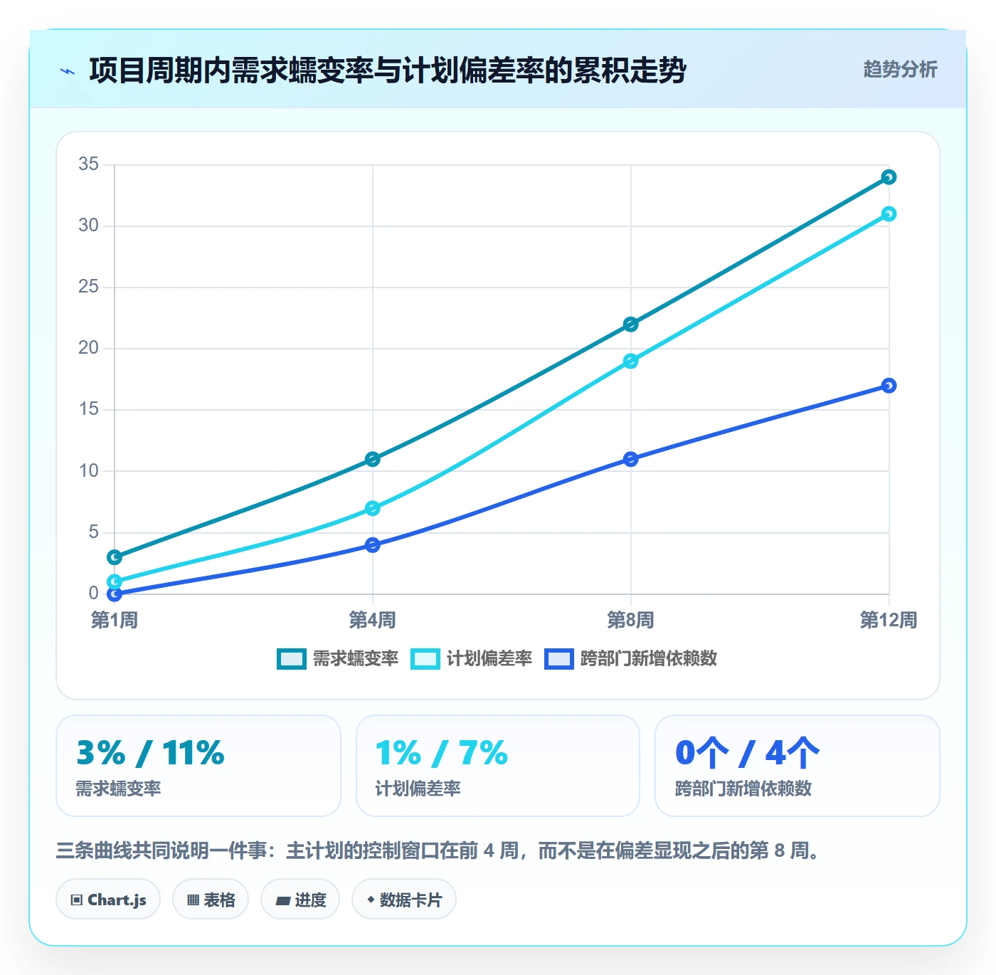 主计划管理指南:项目经理如何做好项目规划,制度设计全流程