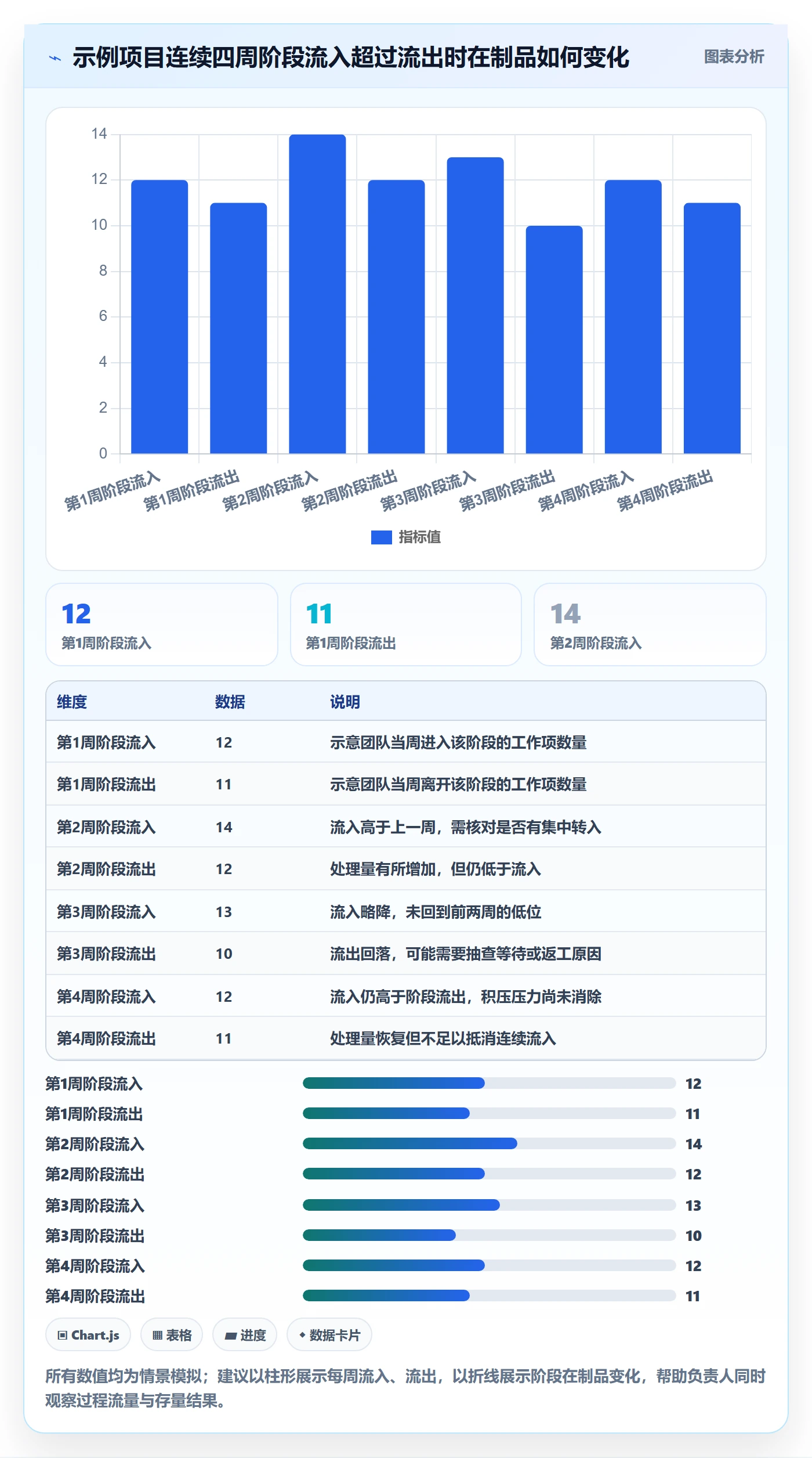 看板最佳实践:项目负责人看板数据分析,常见问题
