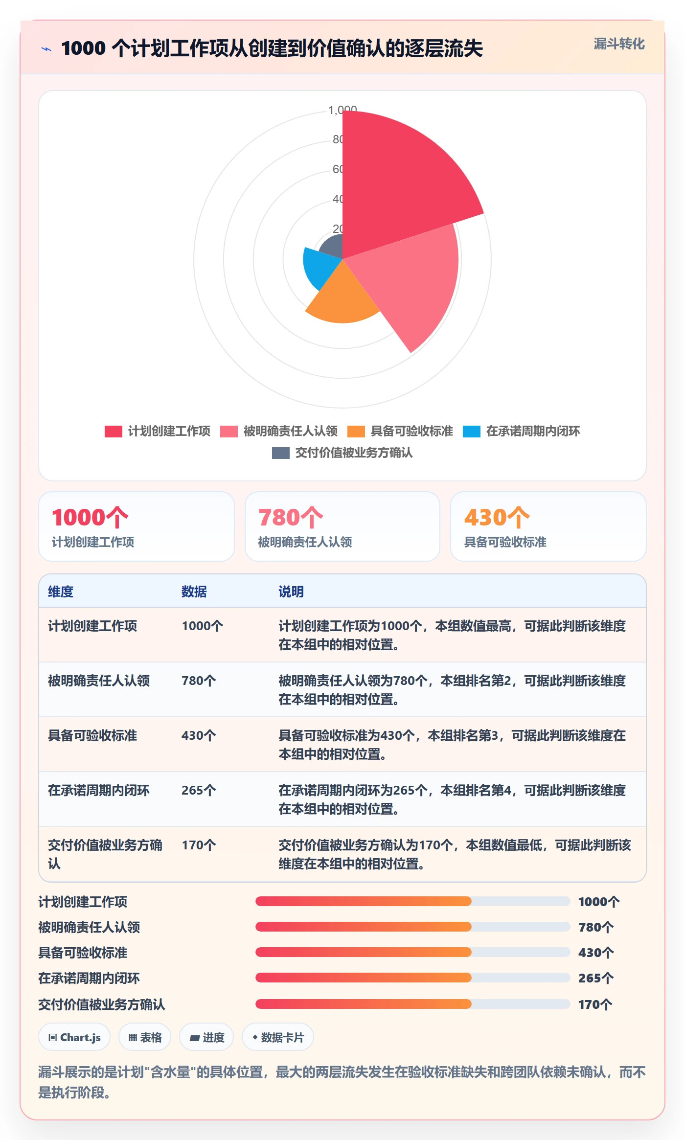 工作计划最佳实践:项目经理项目规划协同管理,常见问题