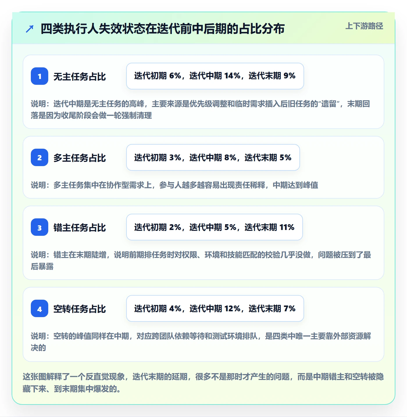 执行人管理方法大全：研发团队任务管理落地方案落地清单
