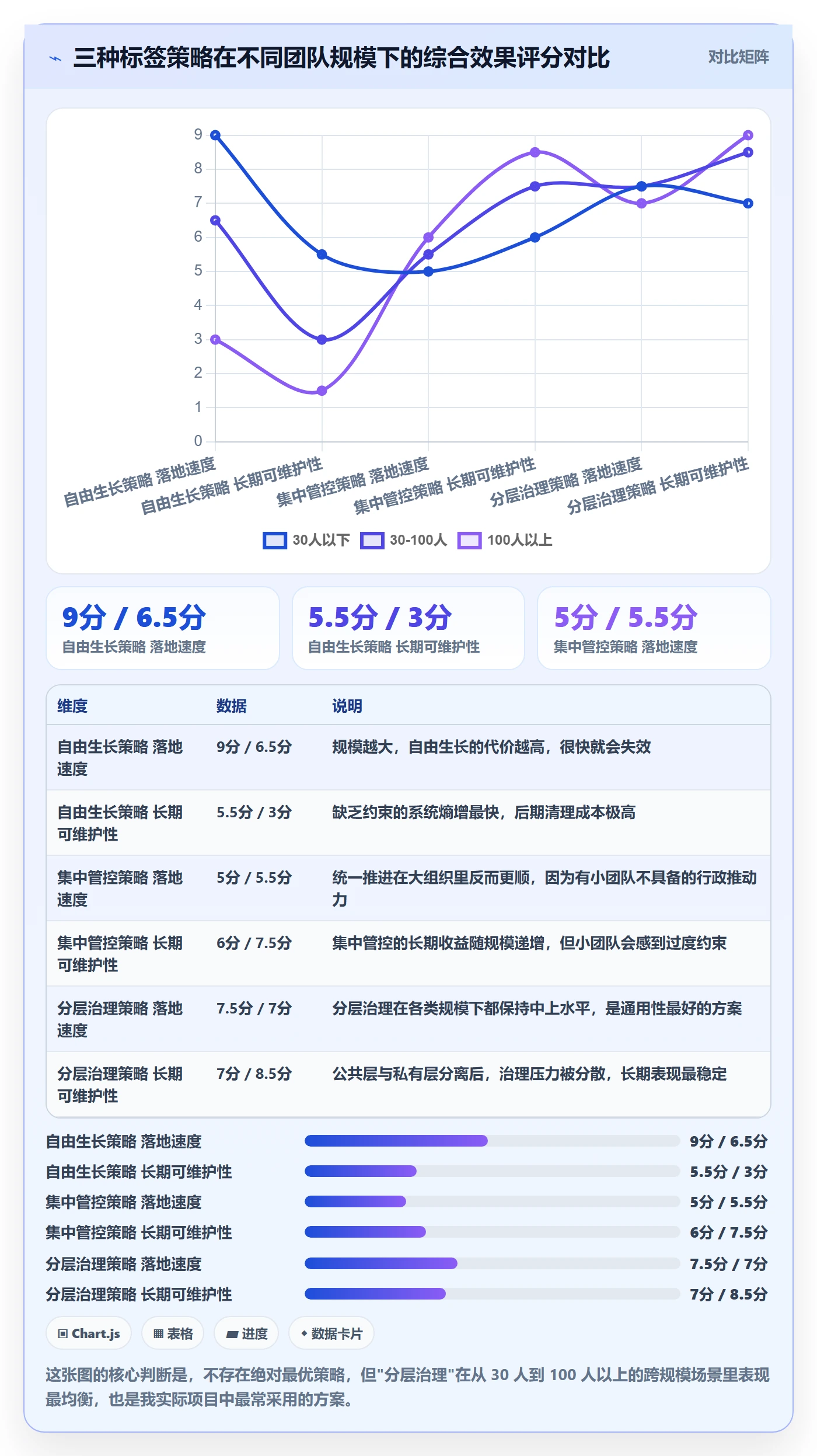 标签落地方案:跨部门团队开展任务属性的入门指南案例解析