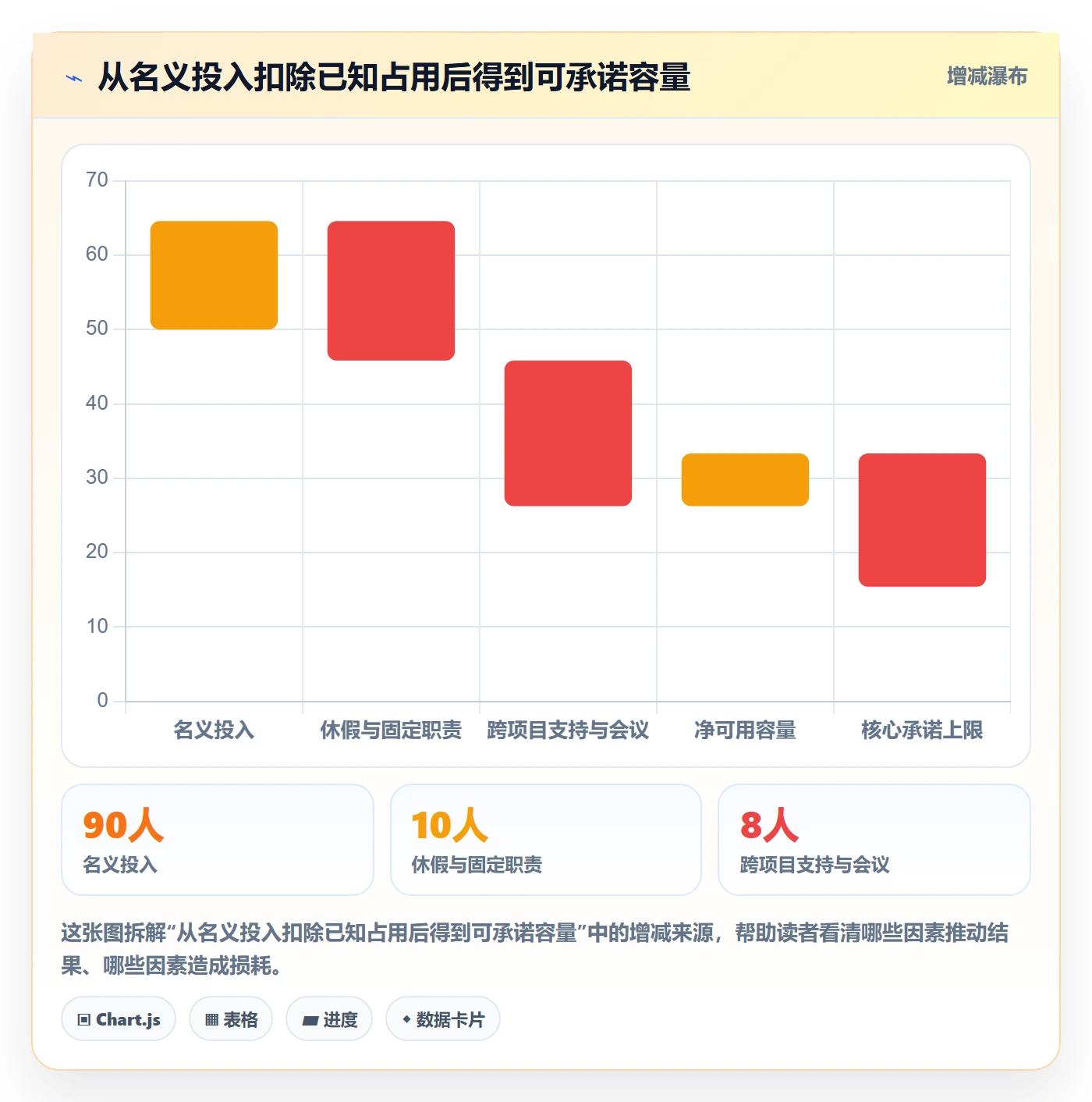 迭代容量落地方案:跨部门团队开展迭代管理的协同管理案例解析