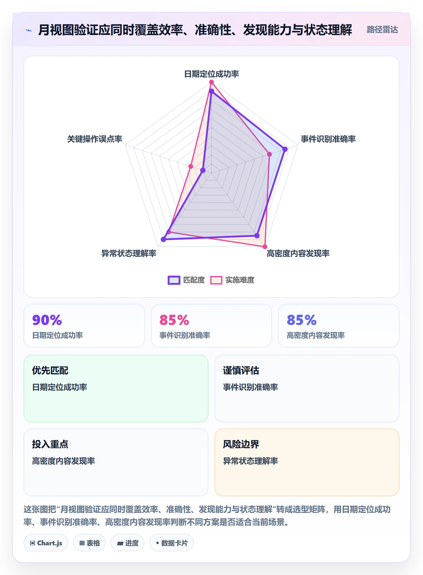 月视图怎么做?产品经理效率提升:日历视图从0到1