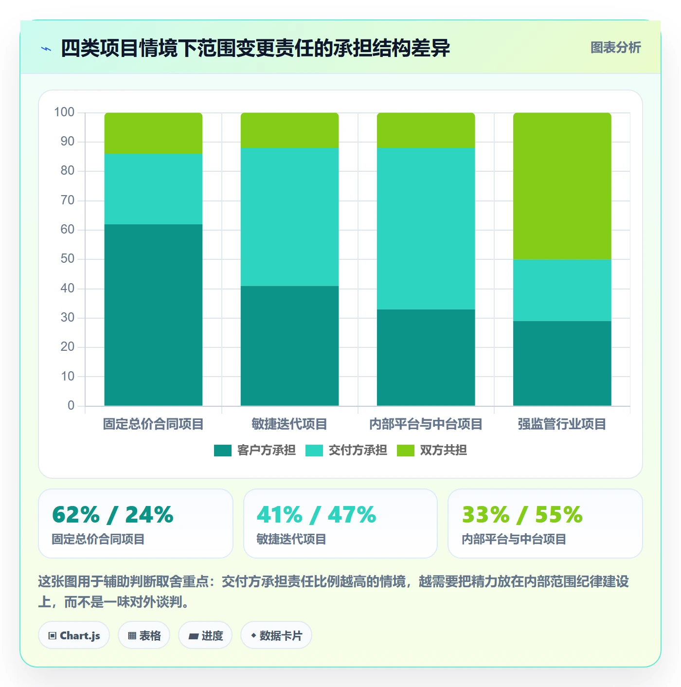 范围管理方法大全:项目负责人项目范围最佳实践落地清单