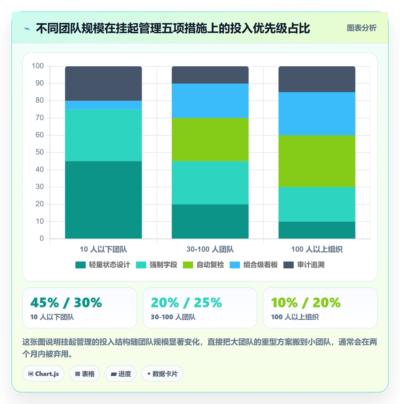 挂起管理方法大全:产品经理任务执行落地方案落地清单