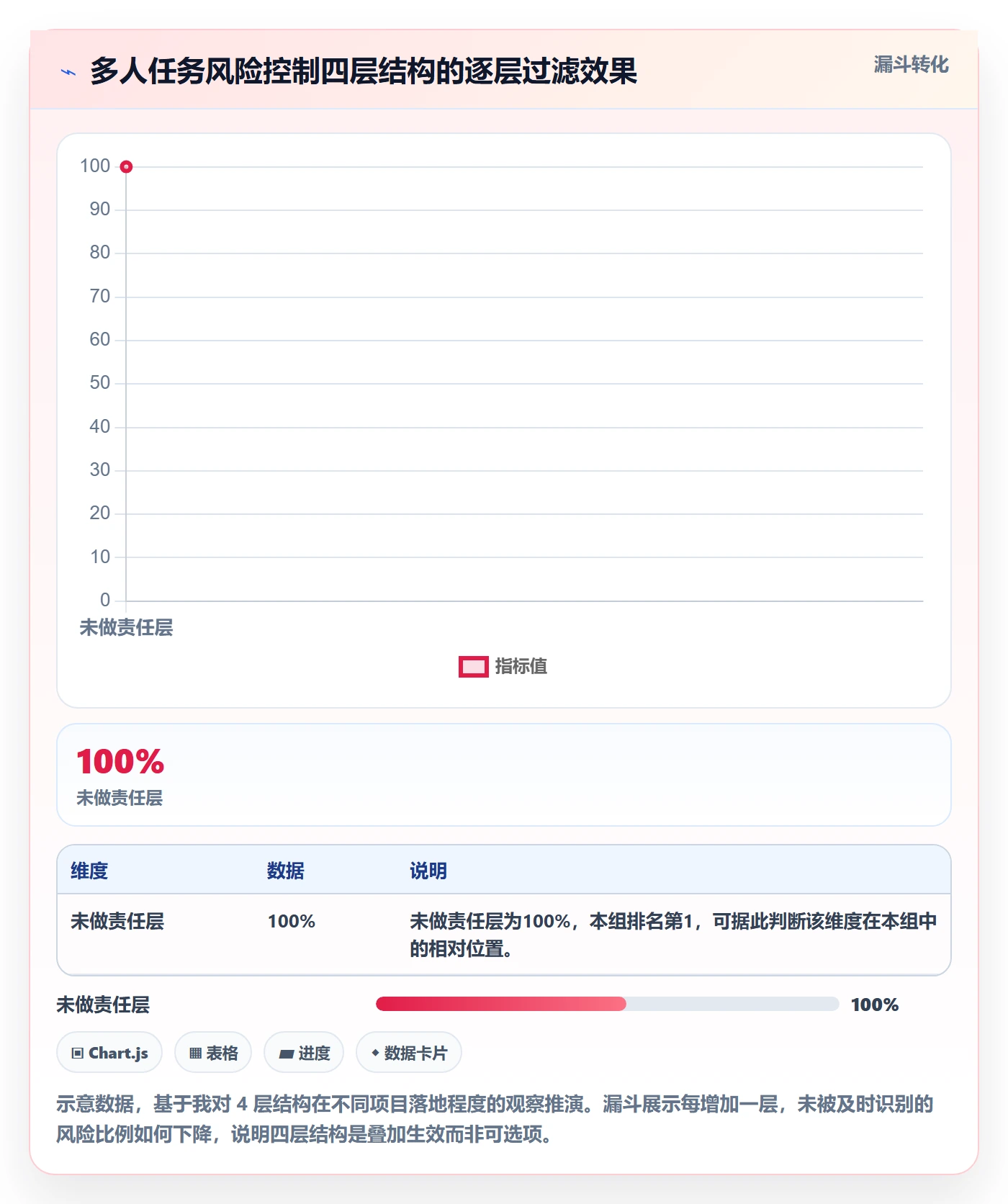 任务分派多人任务全流程：跨部门团队风险控制与一文讲清