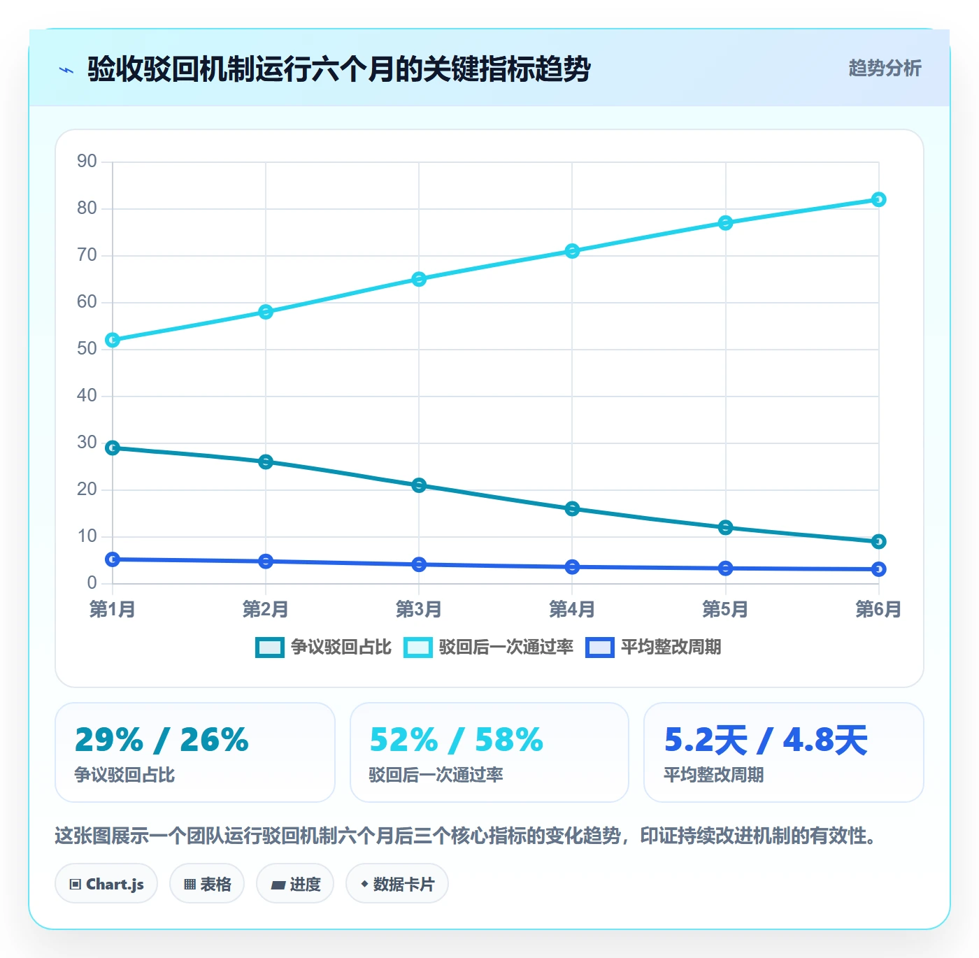 任务验收如何做好驳回?研发团队最佳实践与操作步骤