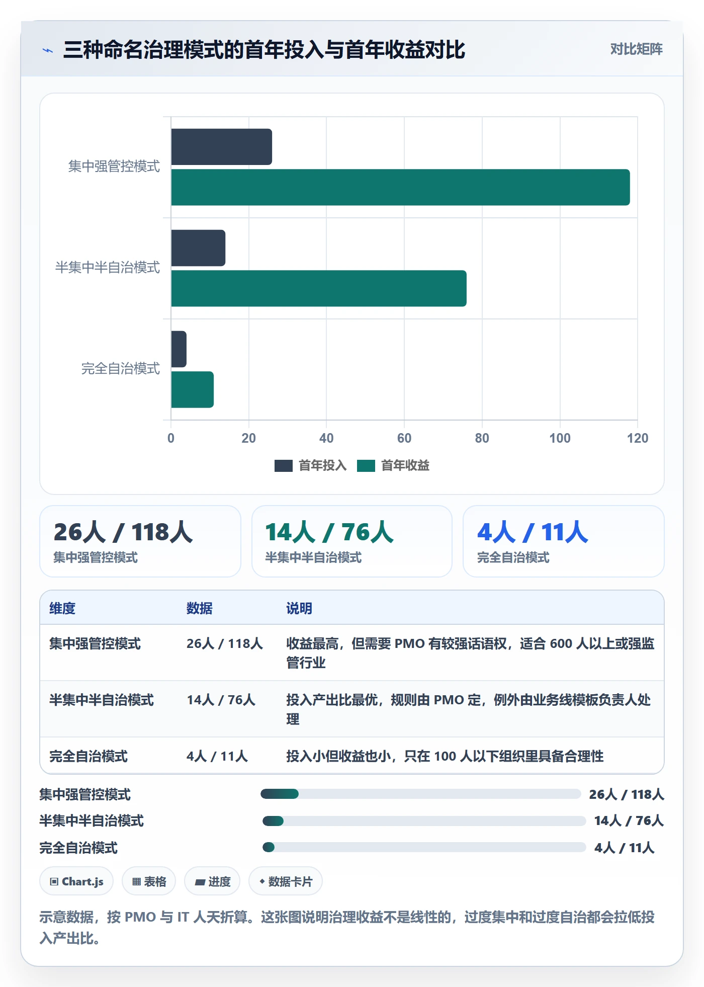 项目名称落地方案:管理层开展项目立项的流程优化案例解析
