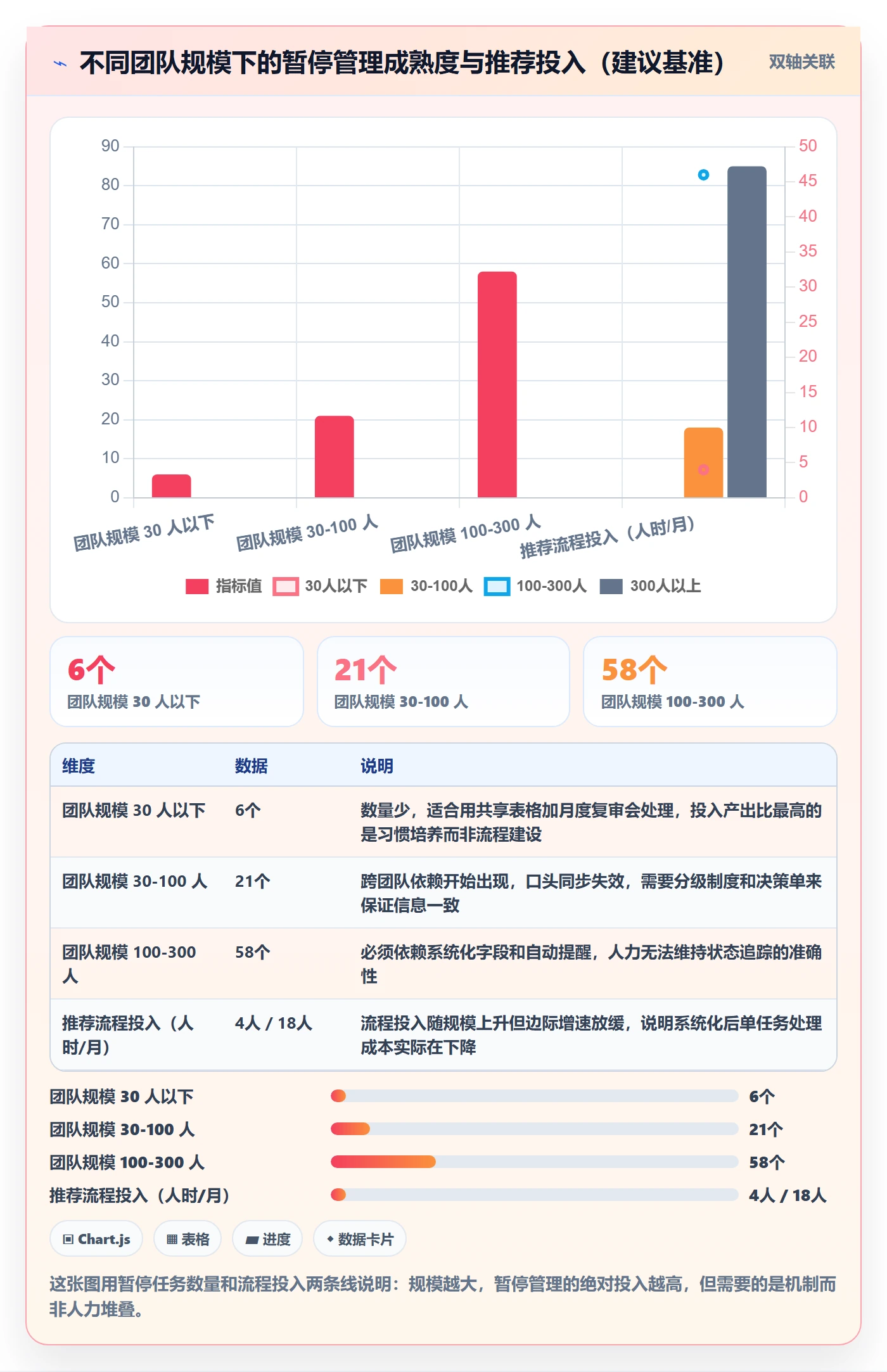 暂停管理指南:研发团队如何做好任务执行,落地方案全流程